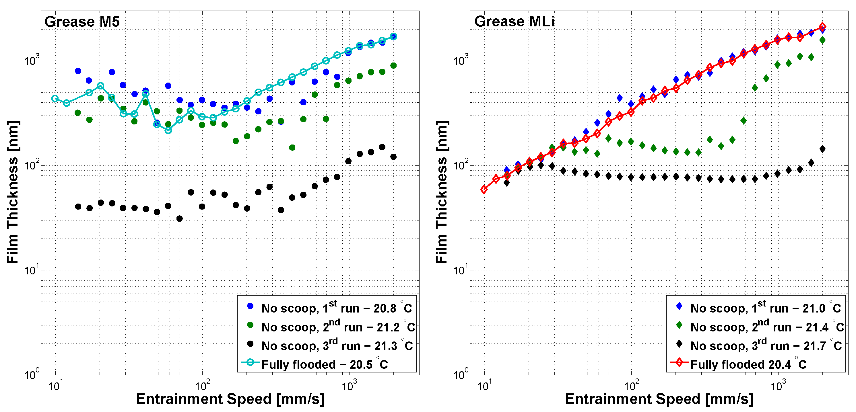 Lubricants 06 00082 g003