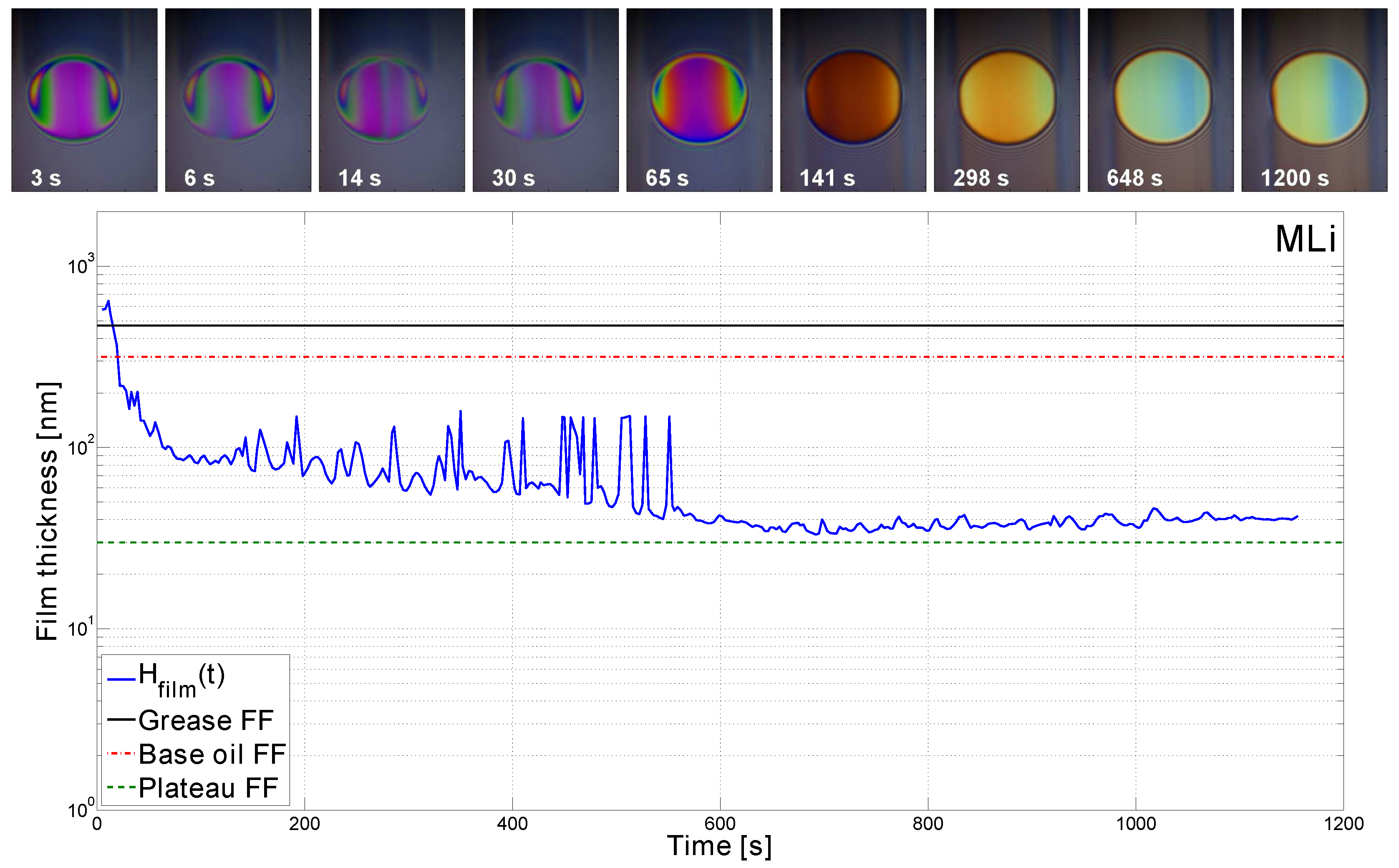 Lubricants 06 00082 g005