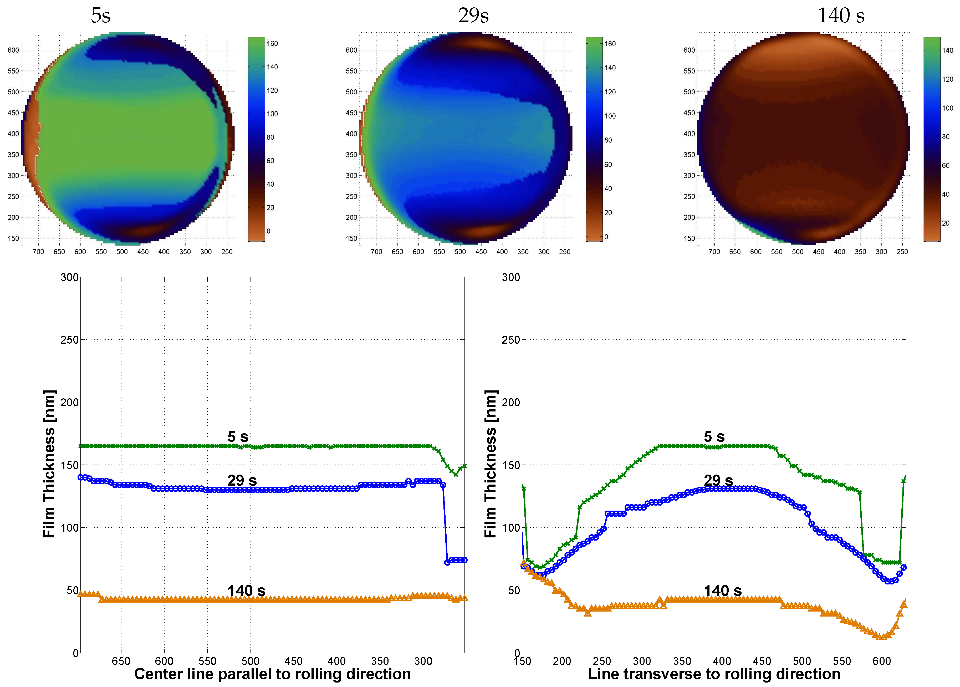 Lubricants 06 00082 g006