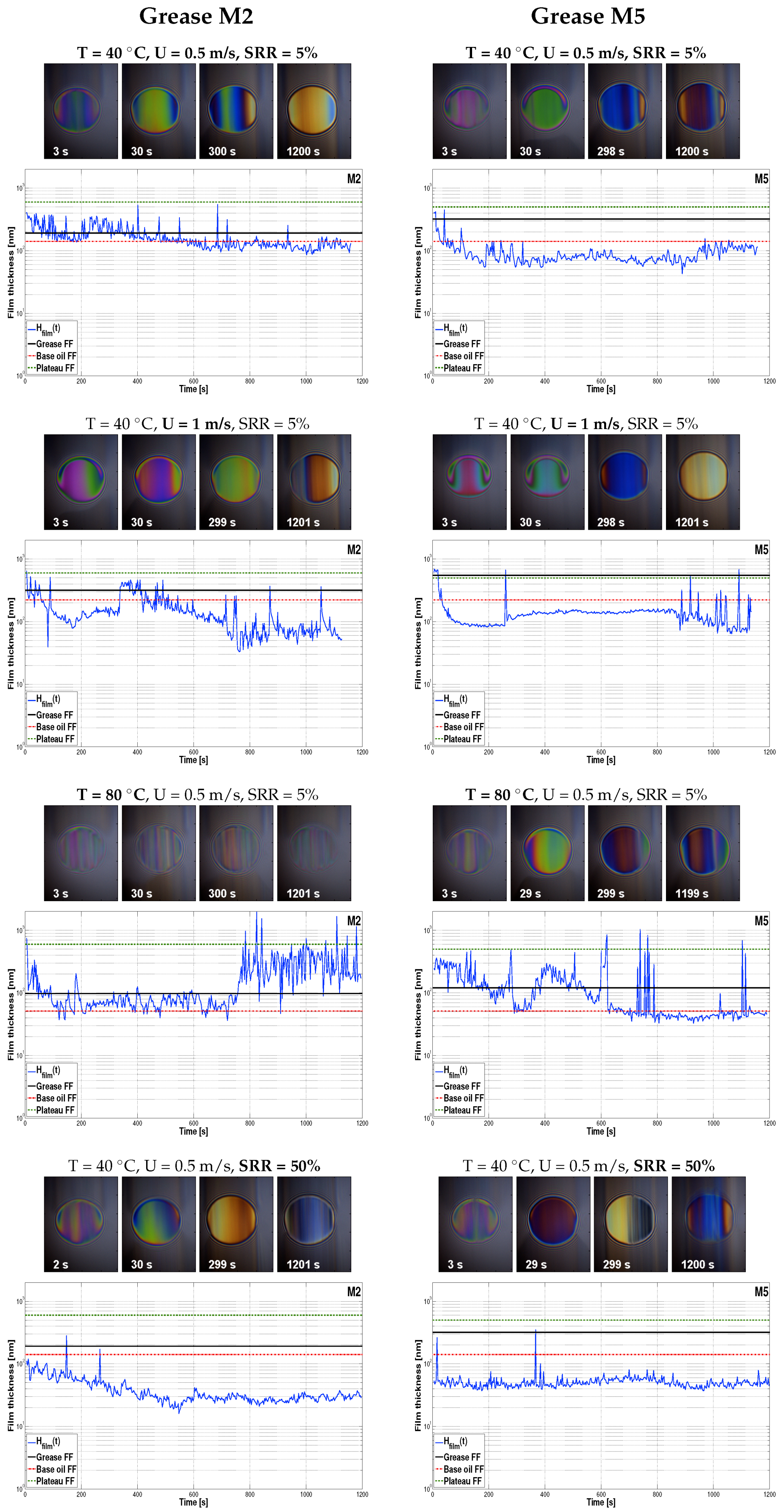 Lubricants 06 00082 g007