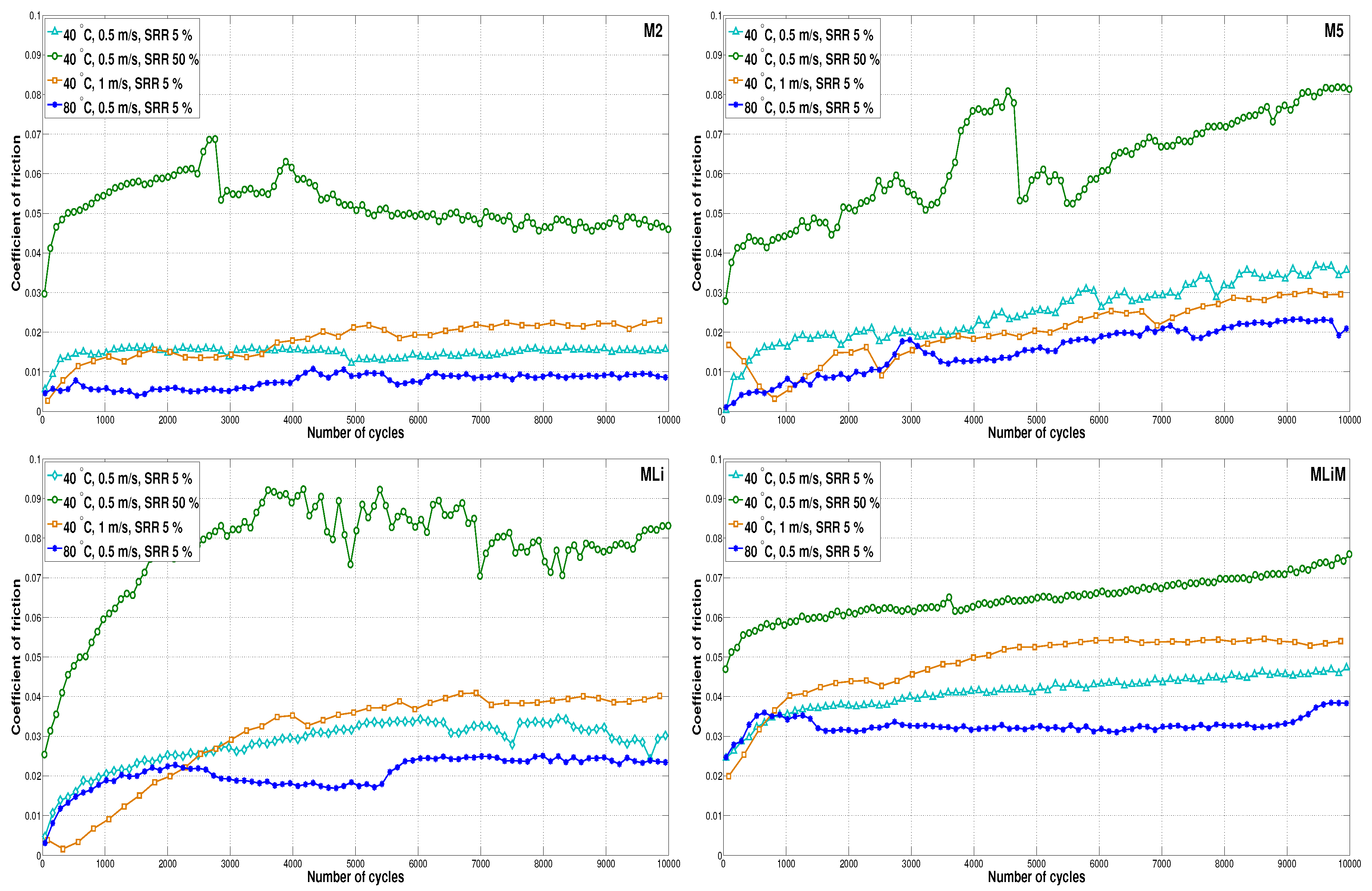Lubricants 06 00082 g009