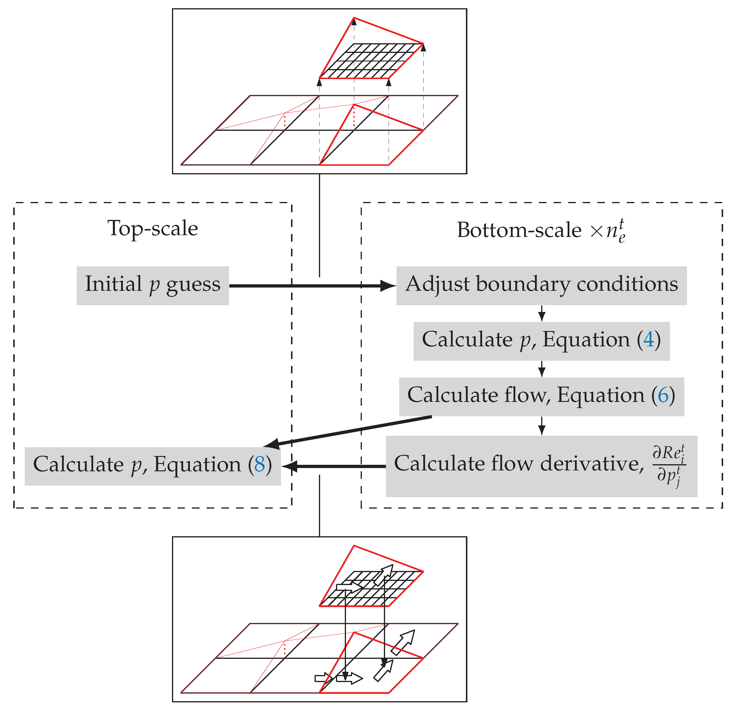 Lubricants 06 00083 g003