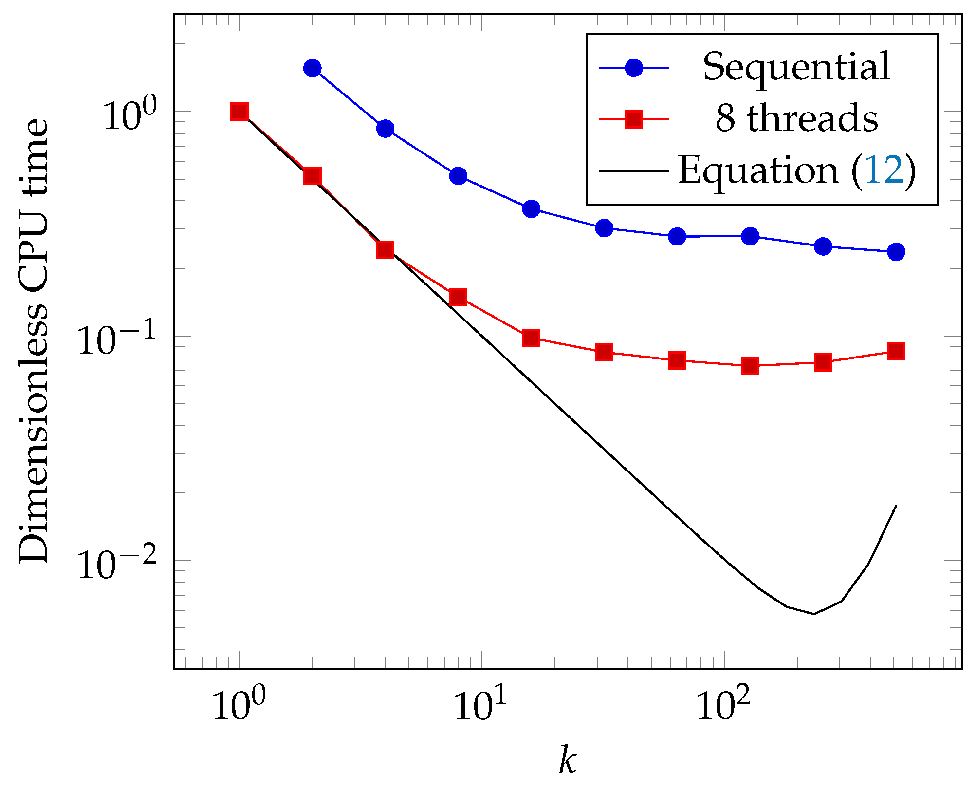 Lubricants 06 00083 g006