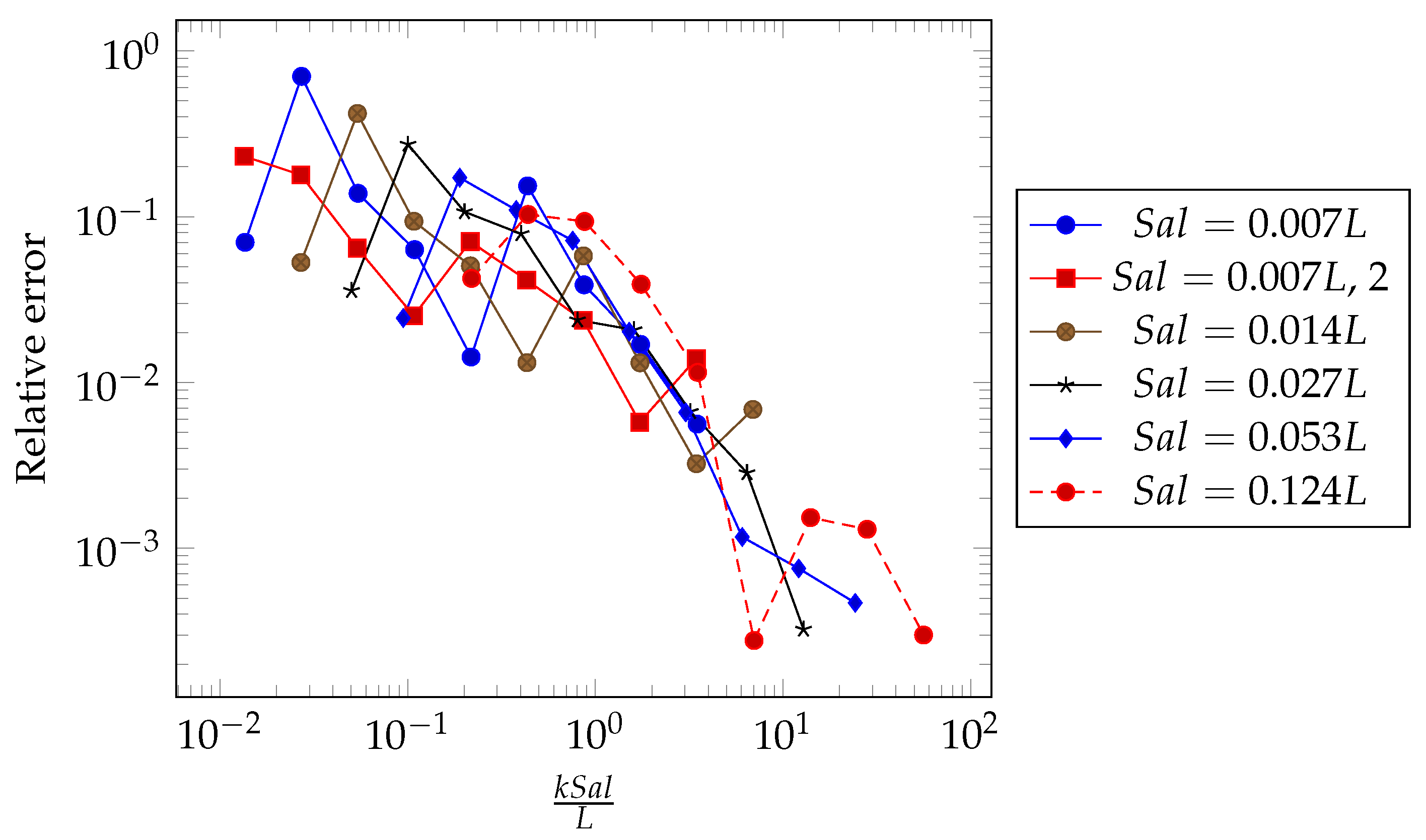 Lubricants 06 00083 g010