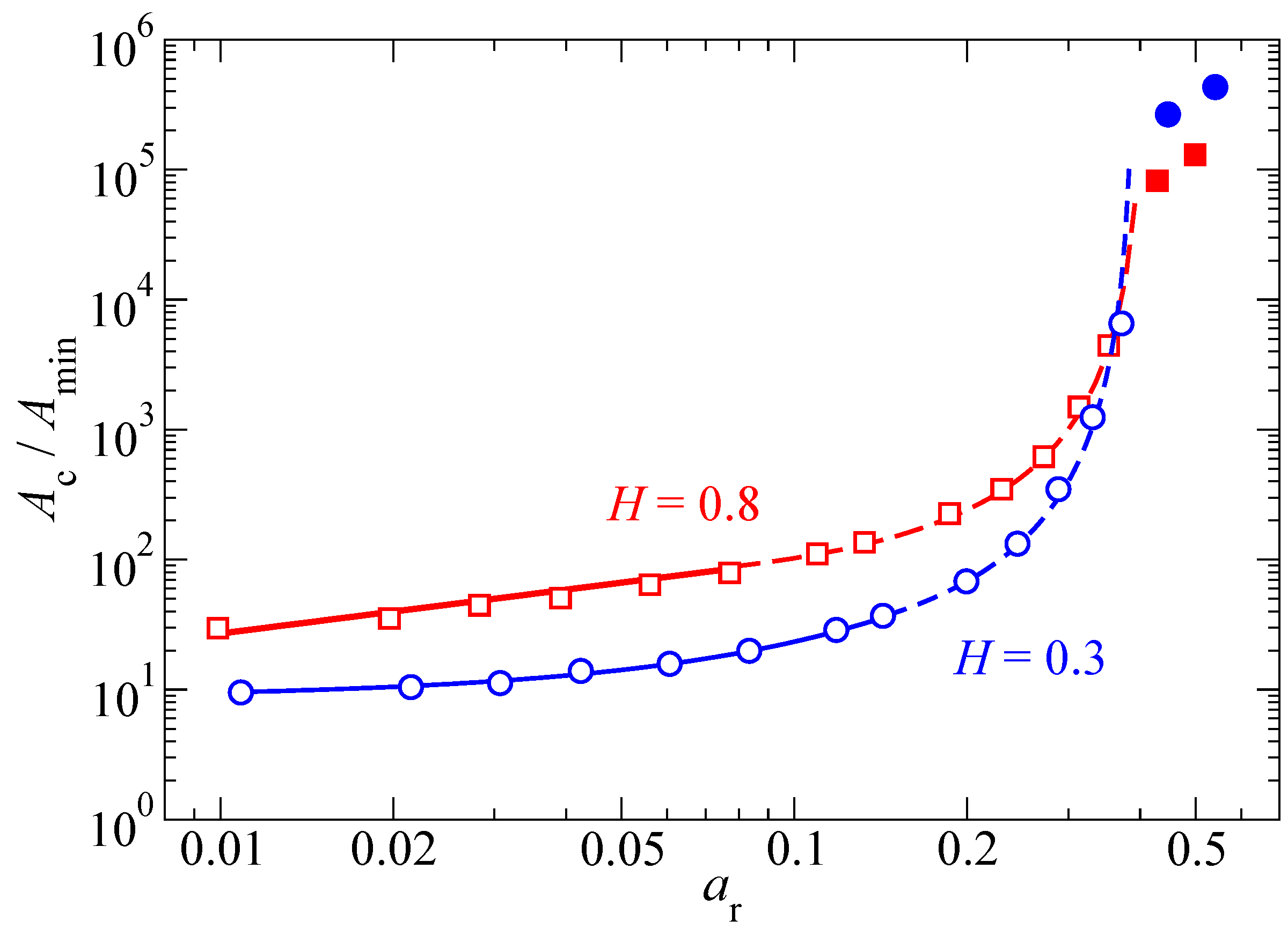 Lubricants 06 00085 g006