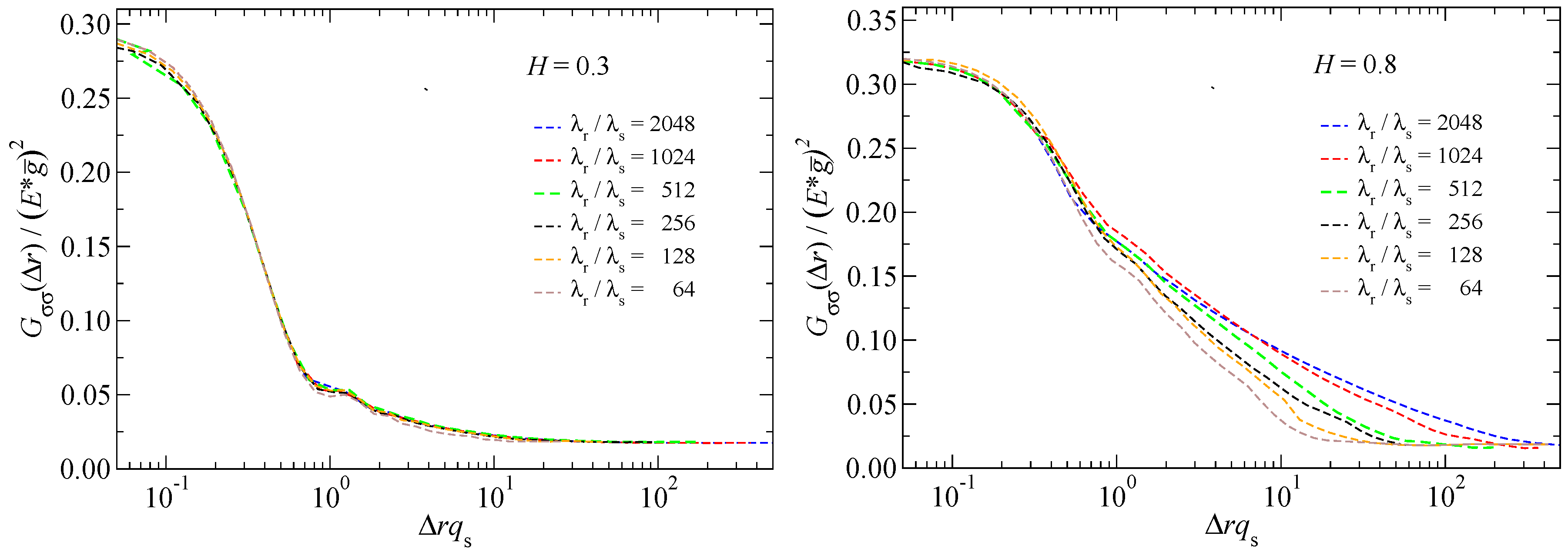 Lubricants 06 00085 g008