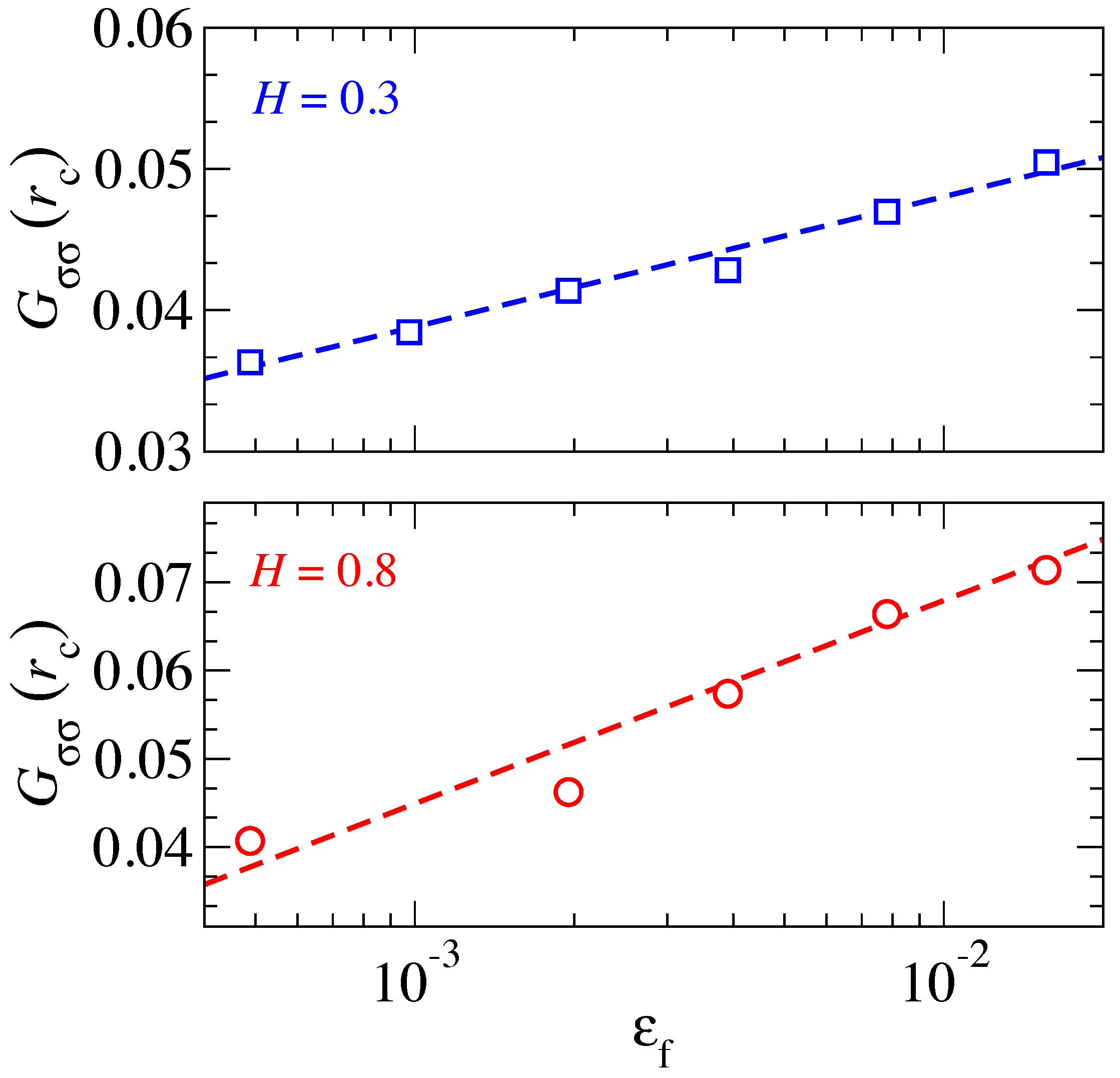 Lubricants 06 00085 g009