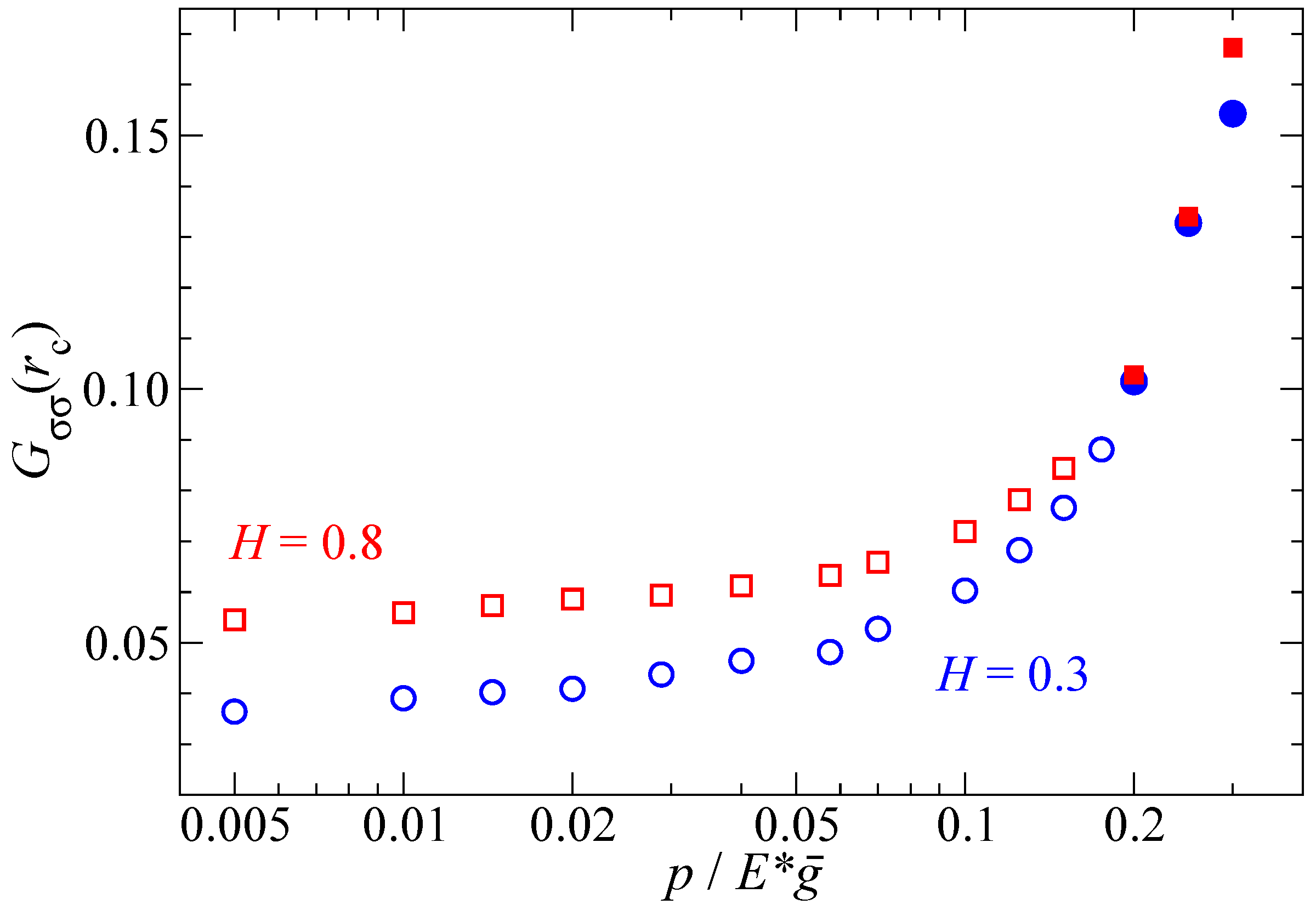 Lubricants 06 00085 g011
