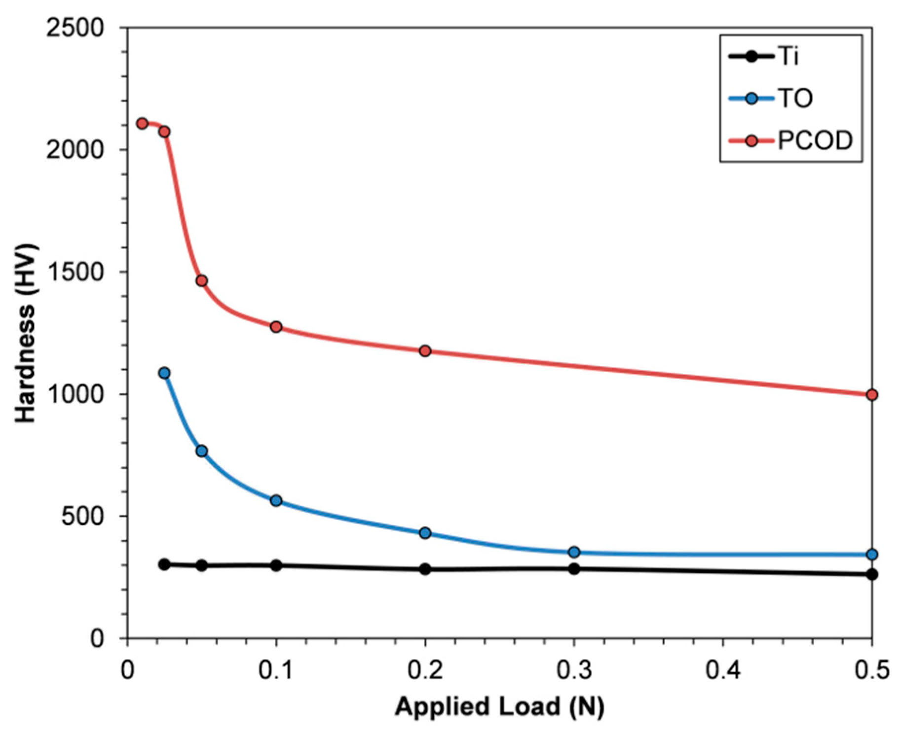 Lubricants 06 00086 g002