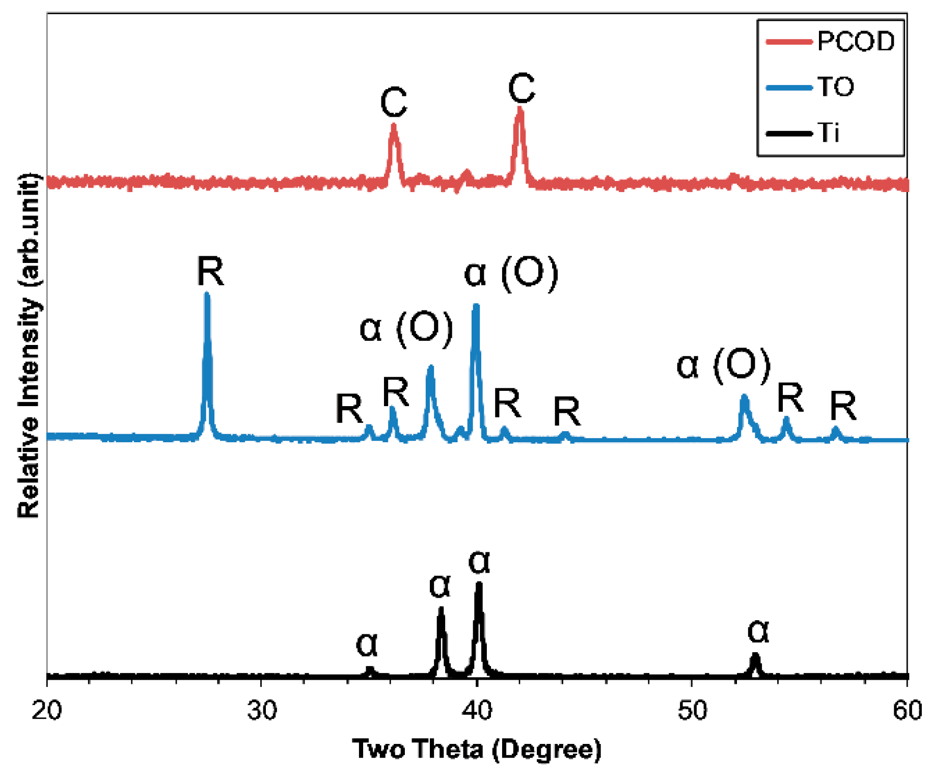 Lubricants 06 00086 g003