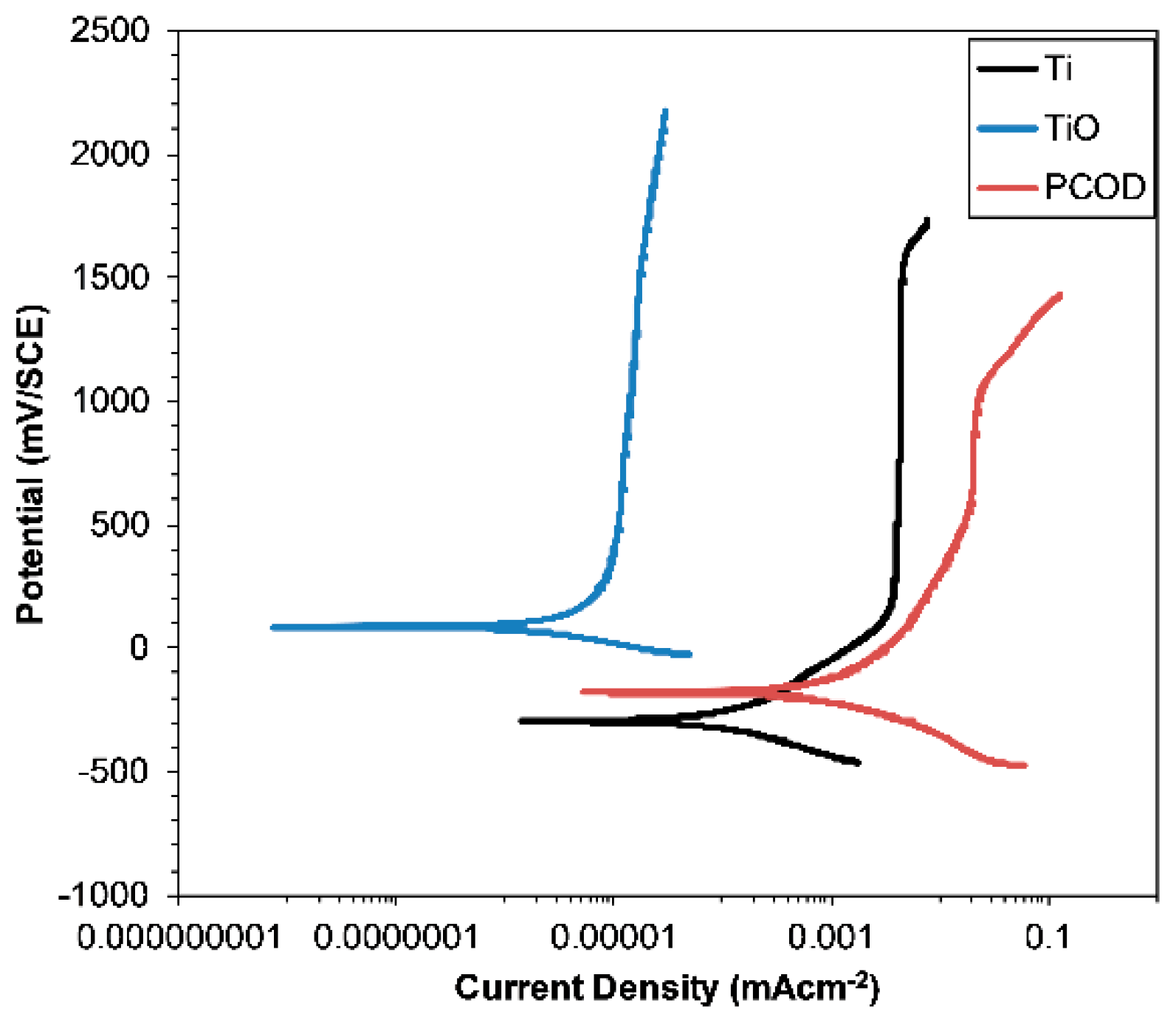 Lubricants 06 00086 g004