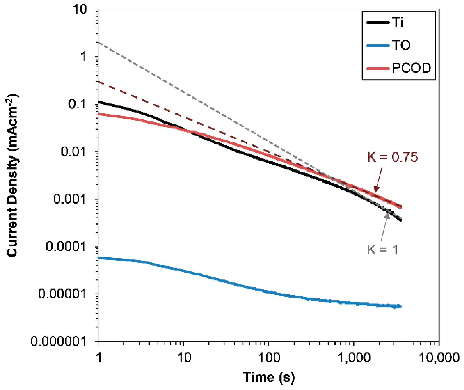 Lubricants 06 00086 g005