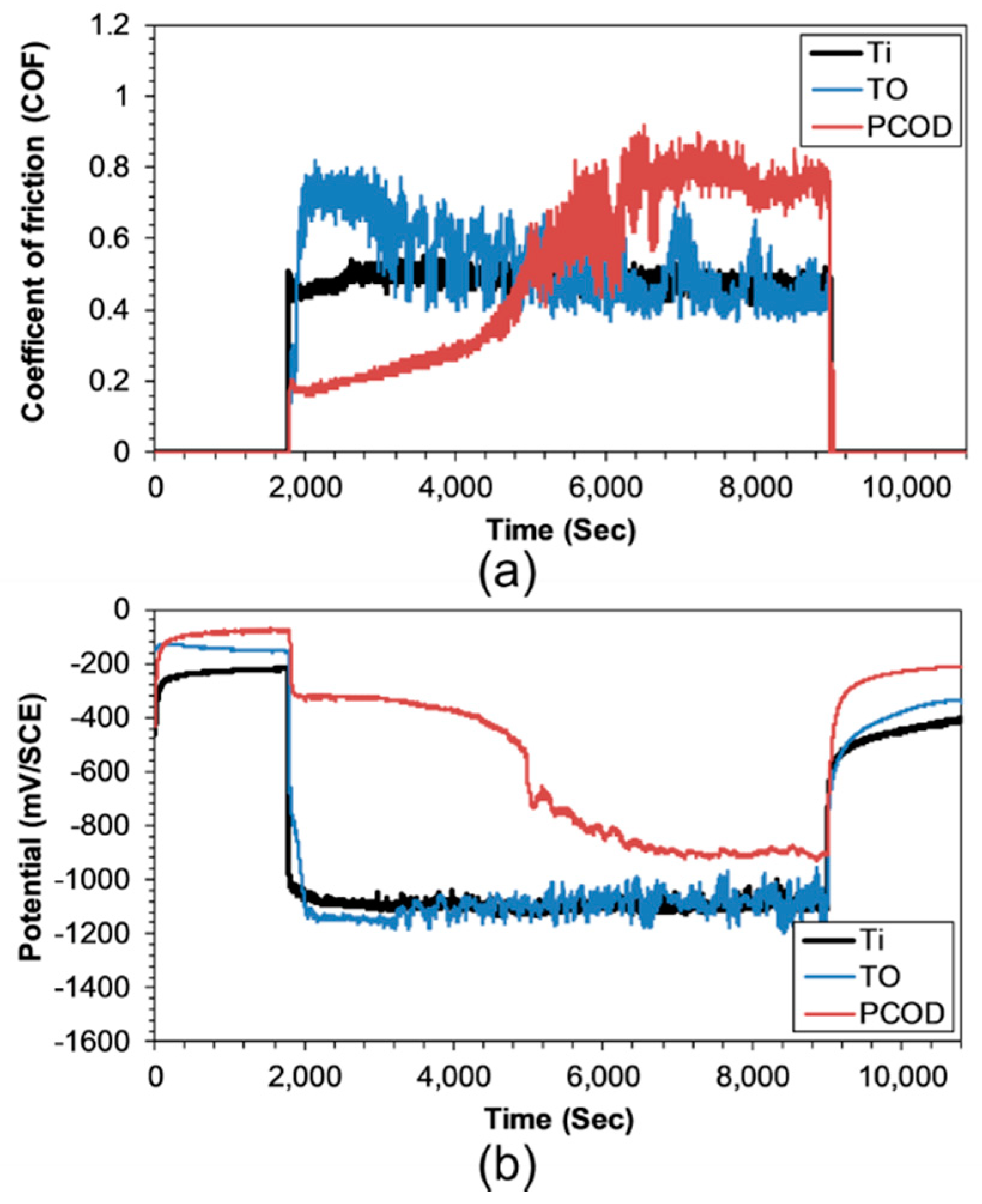 Lubricants 06 00086 g006