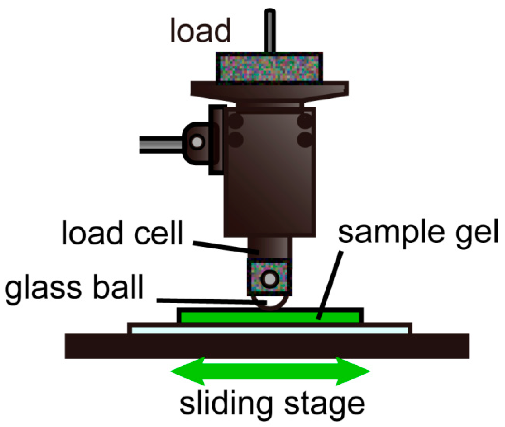 Lubricants 06 00089 g001