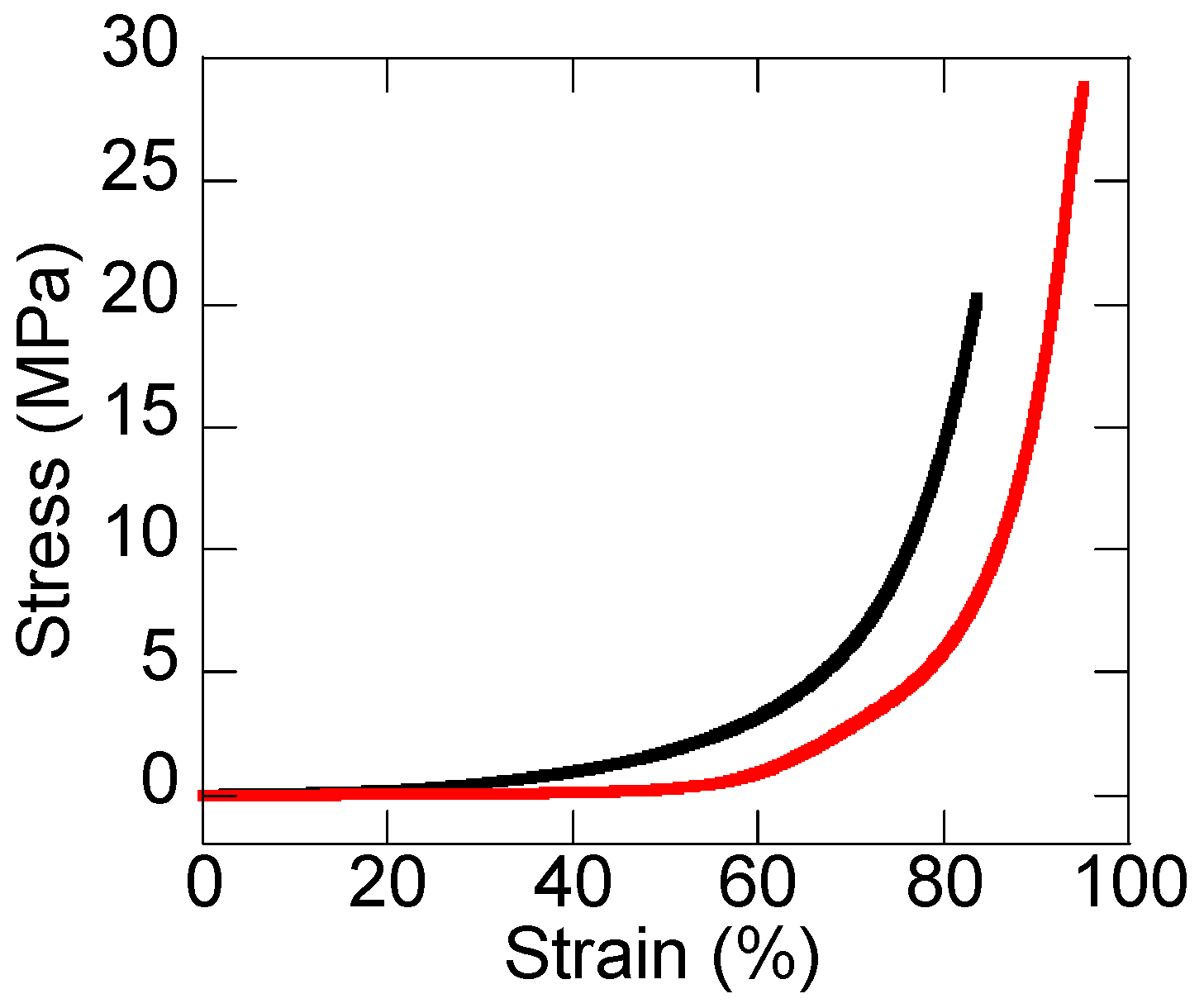 Lubricants 06 00089 g002