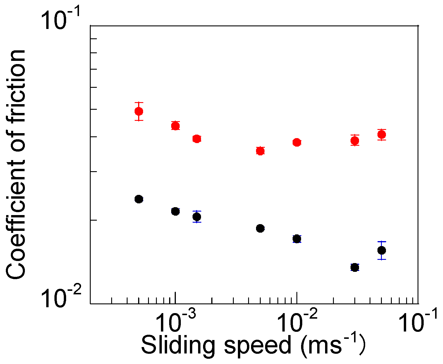 Lubricants 06 00089 g004