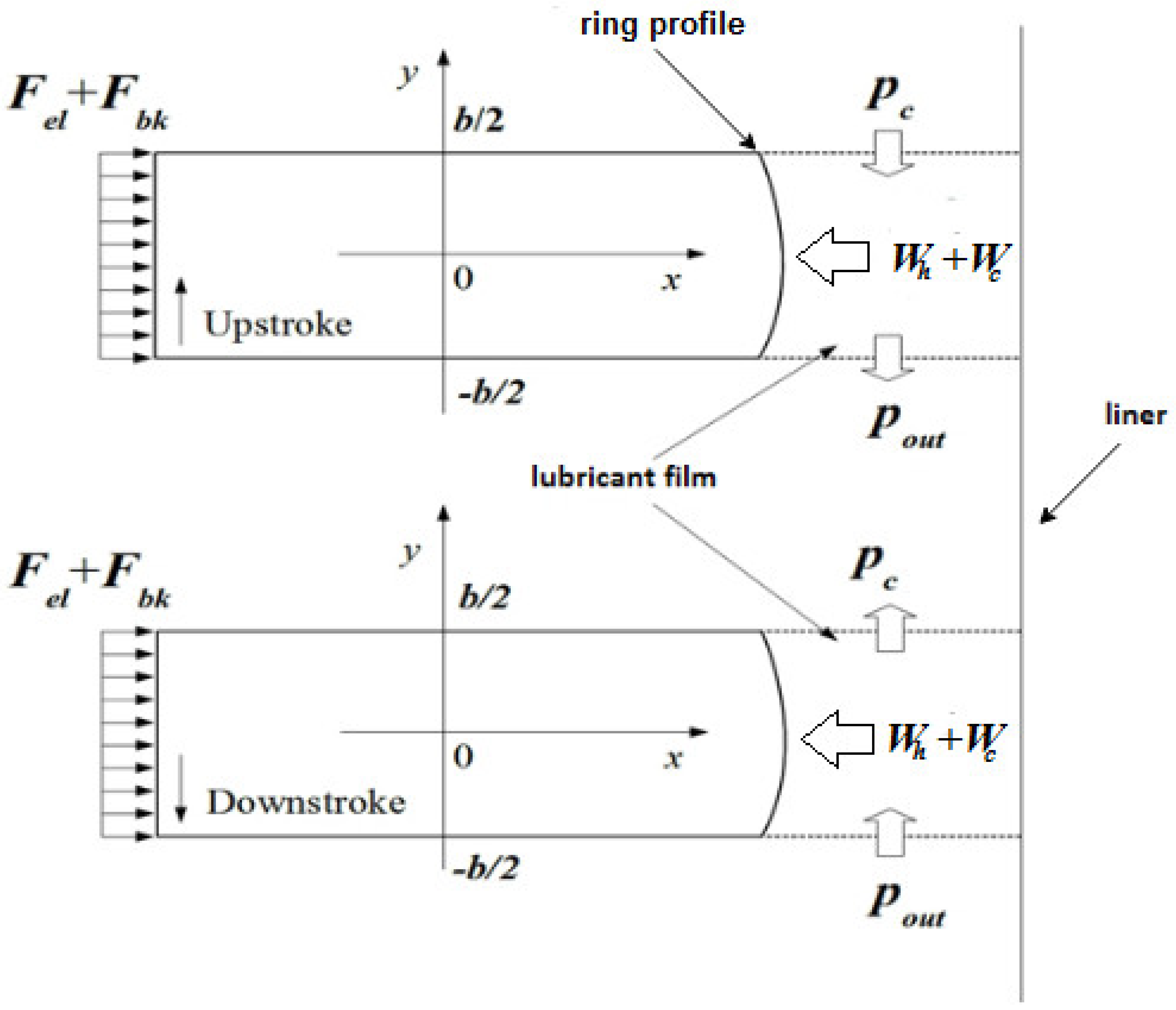 Lubricants 06 00090 g003