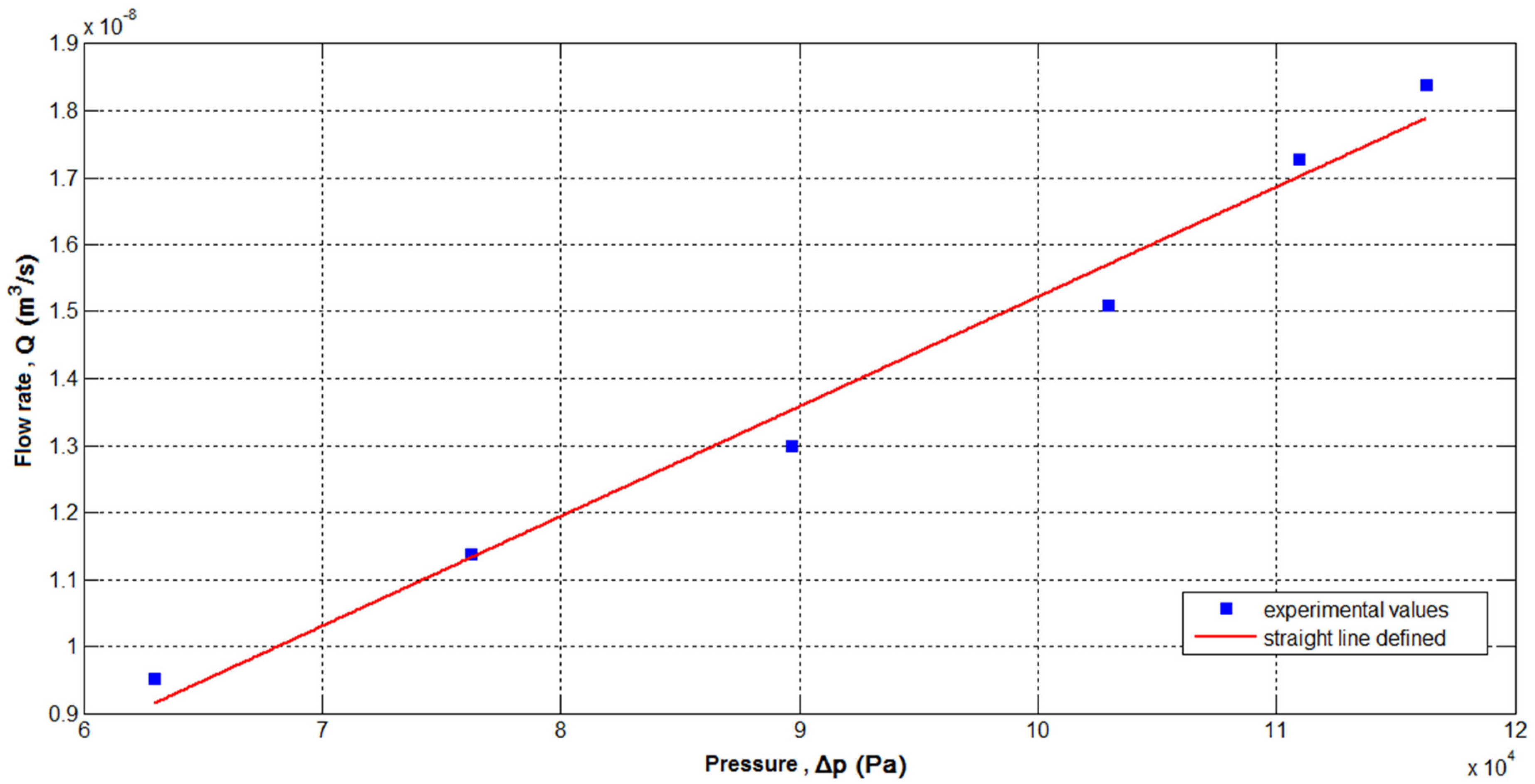 Lubricants 06 00090 g006