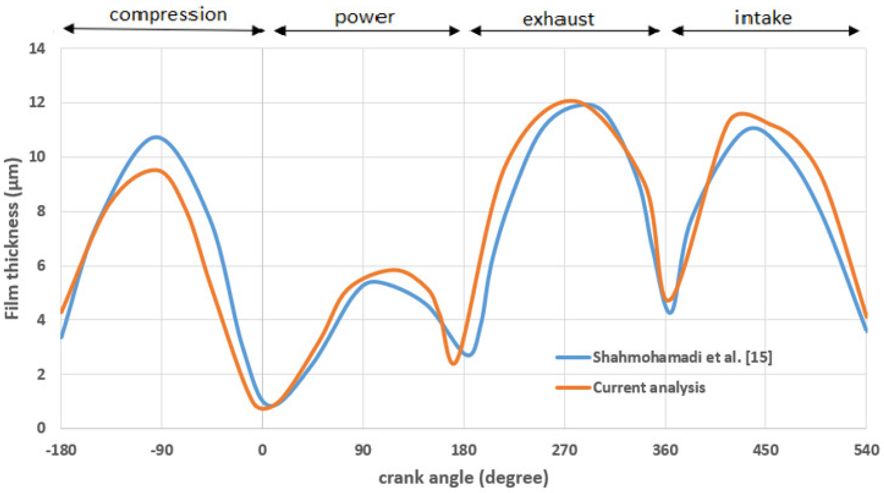 Lubricants 06 00090 g010