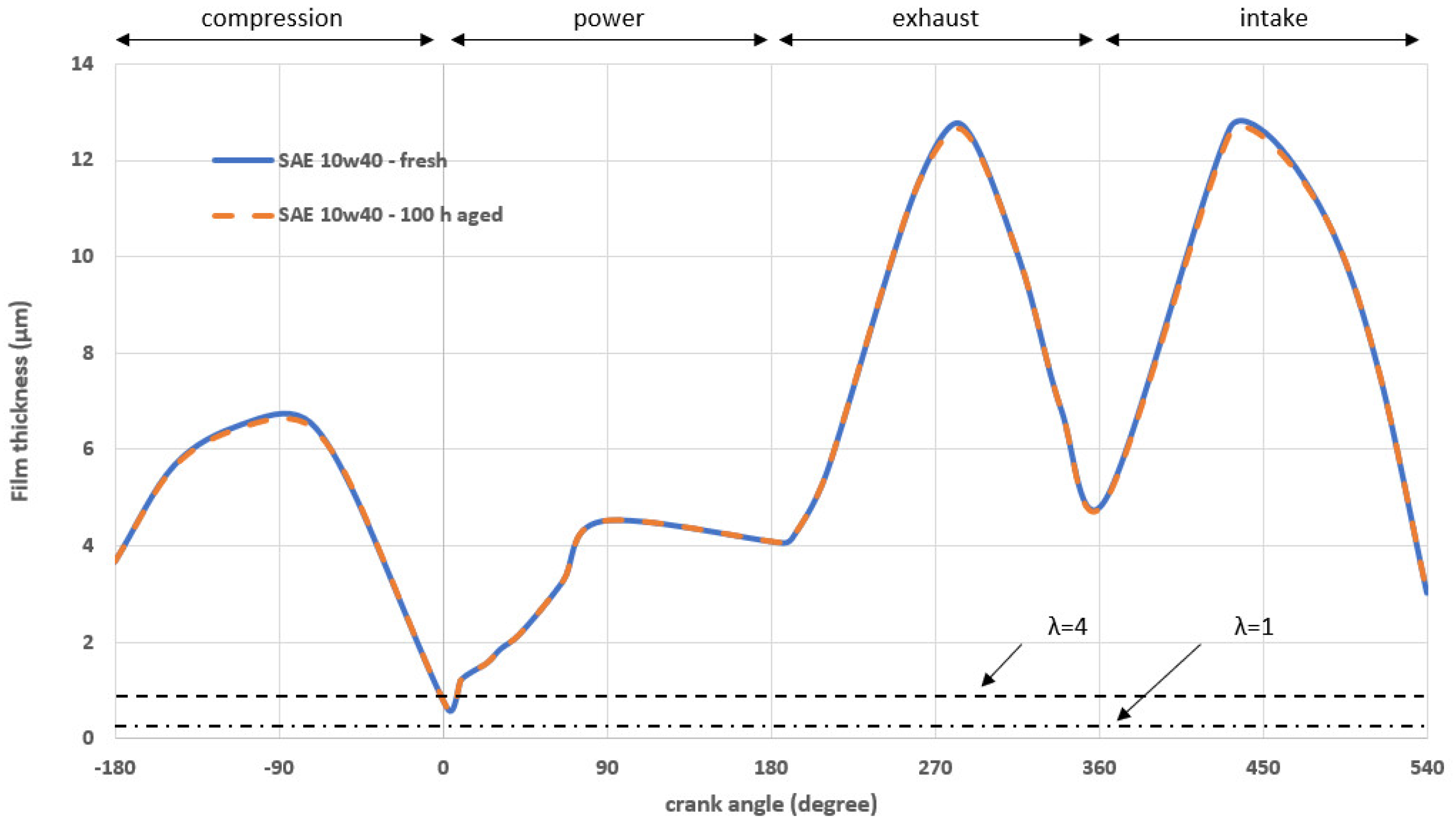 Lubricants 06 00090 g012