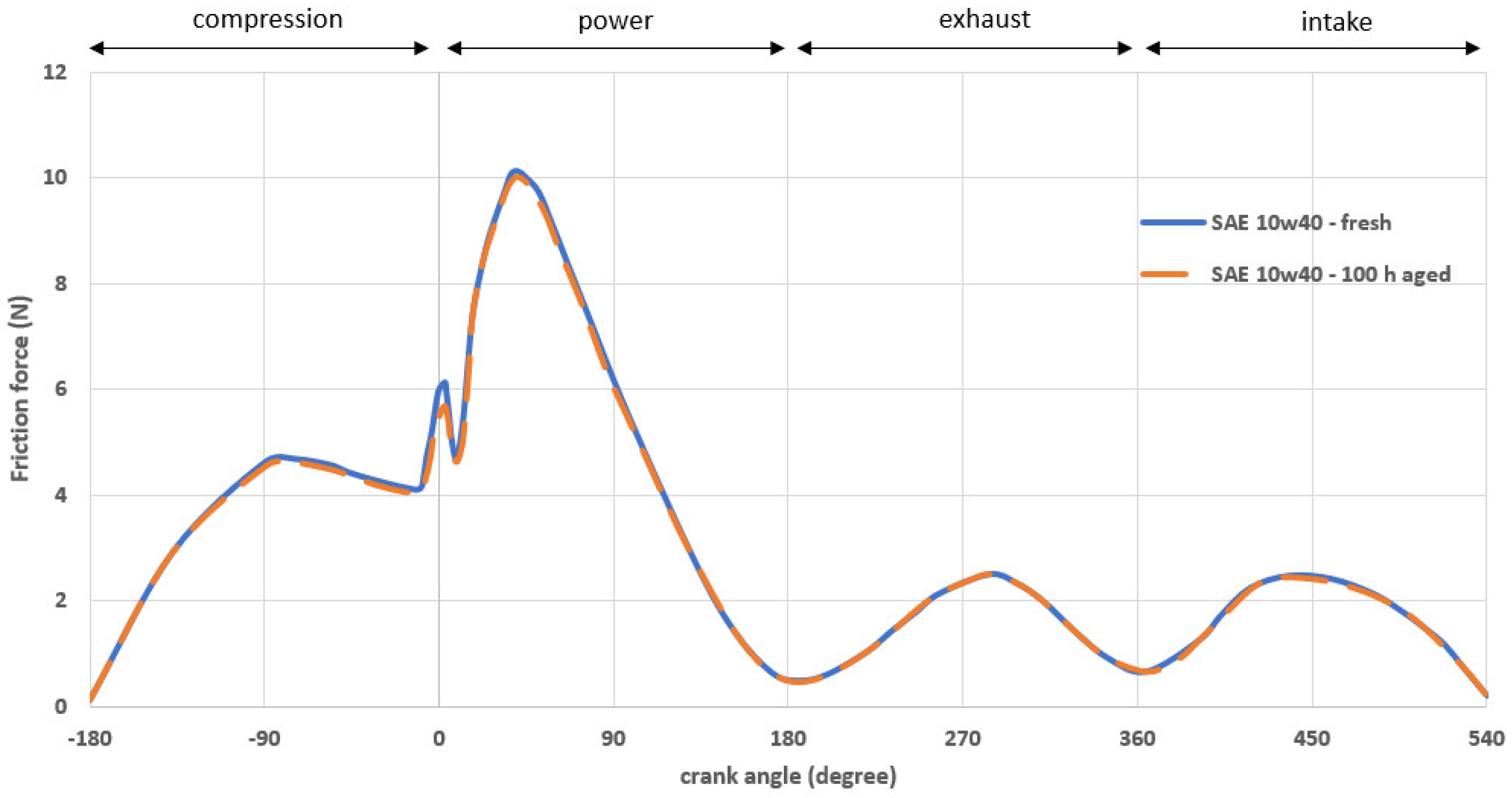 Lubricants 06 00090 g013