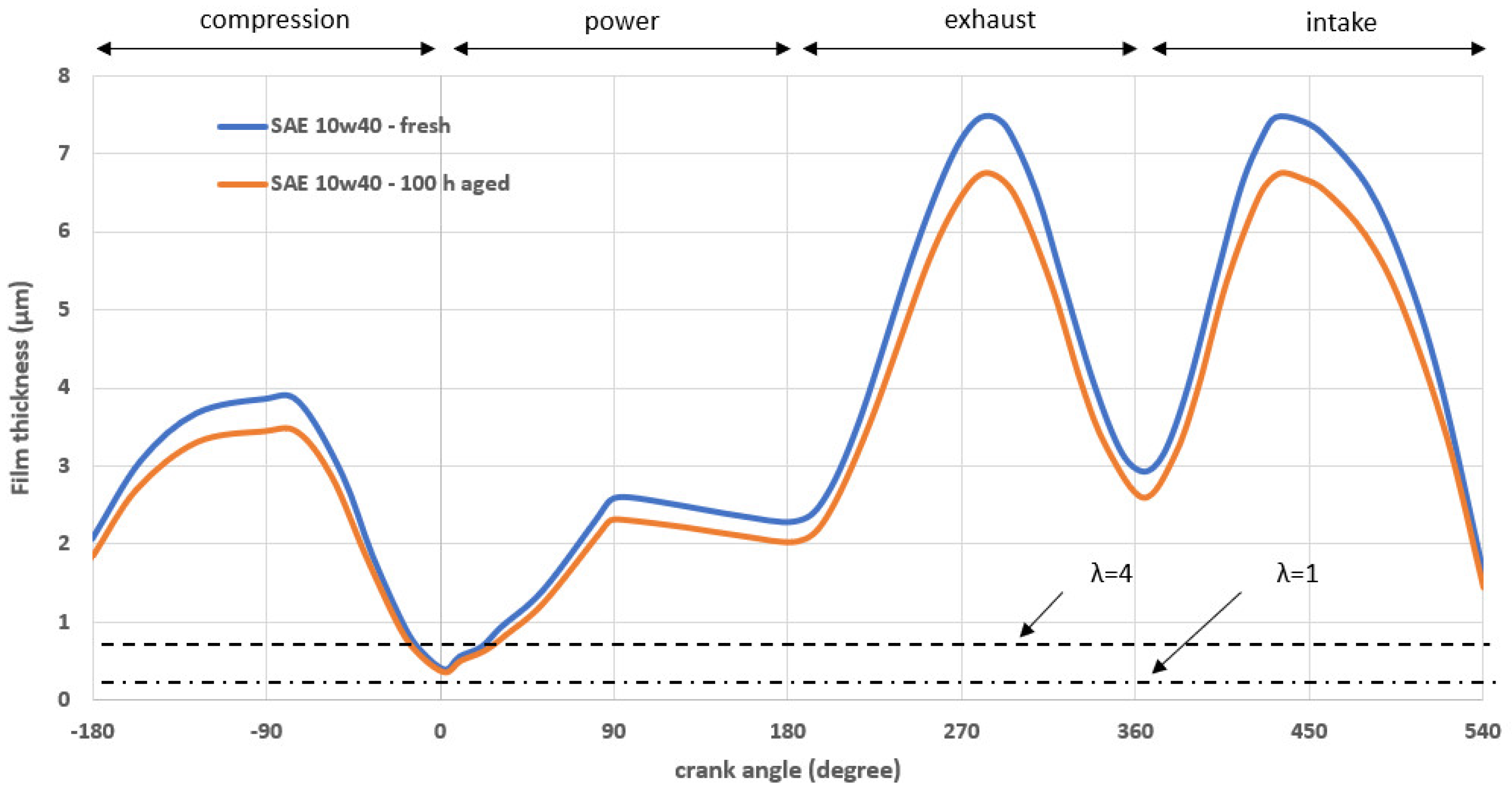 Lubricants 06 00090 g014