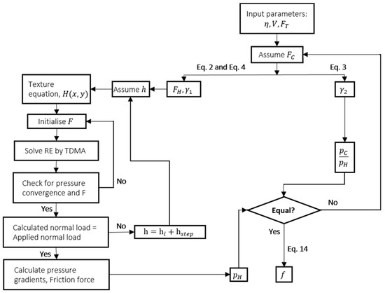 Lubricants 06 00091 g0a1