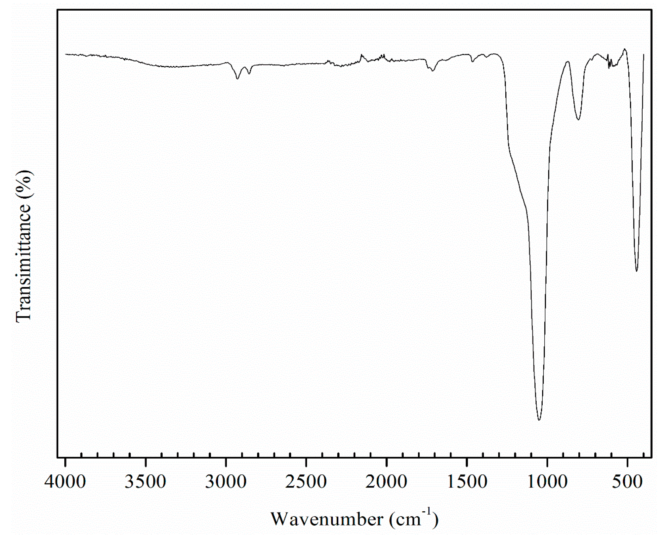 Lubricants 06 00094 g002