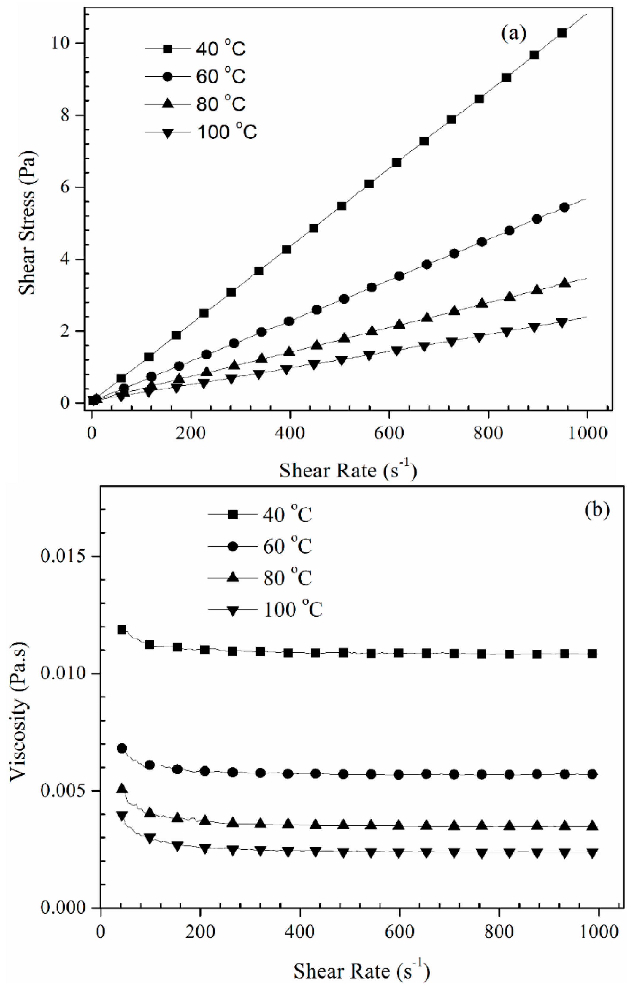 Lubricants 06 00094 g007