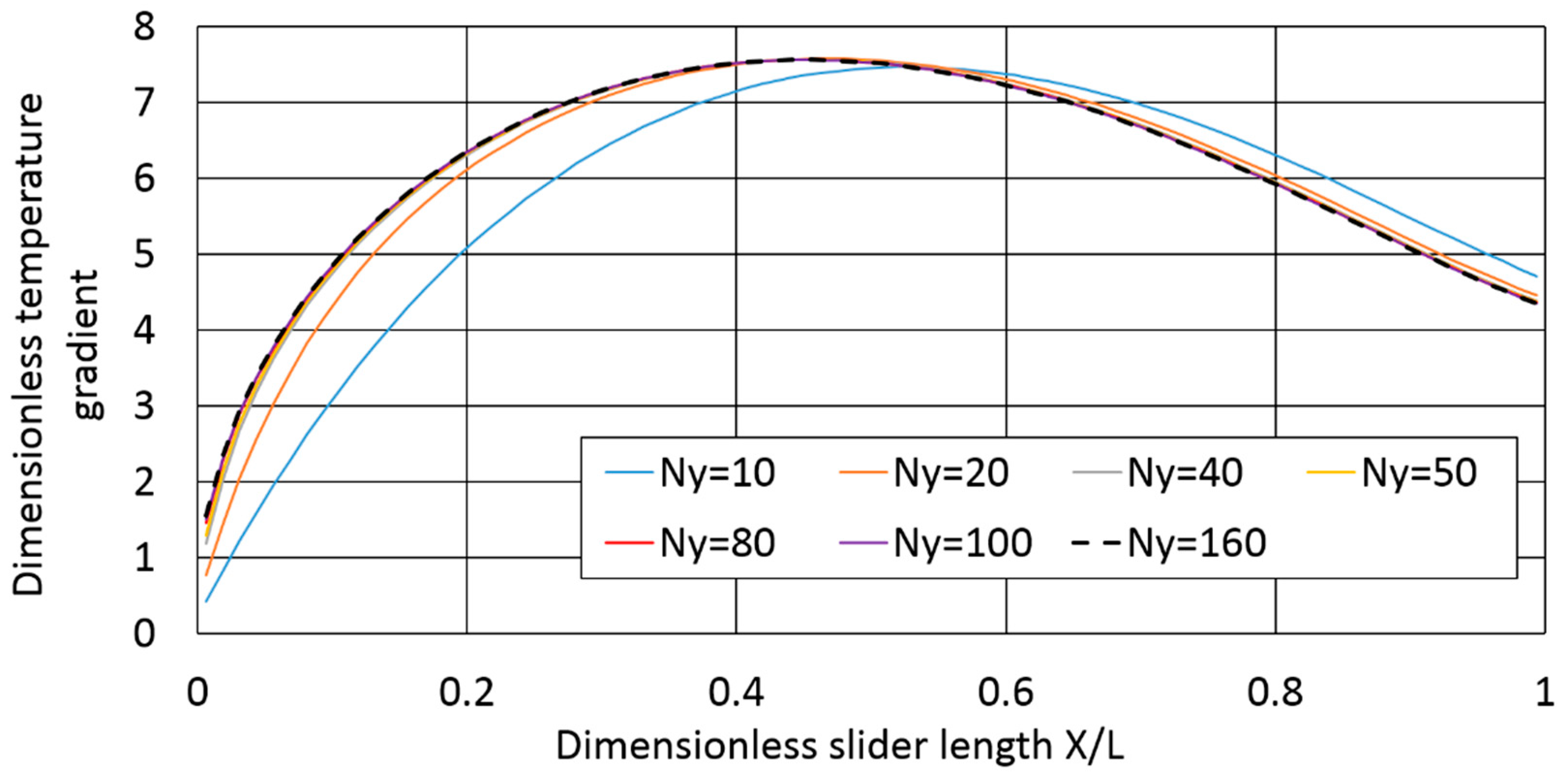 Lubricants 06 00095 g003