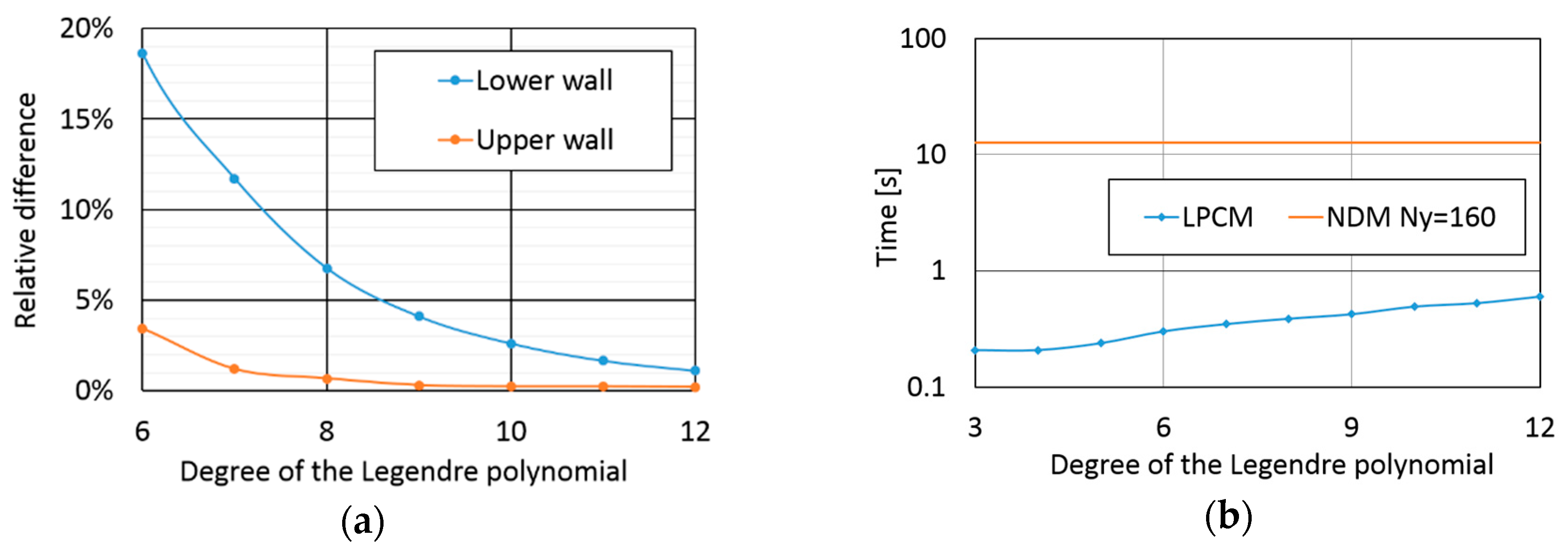 Lubricants 06 00095 g008