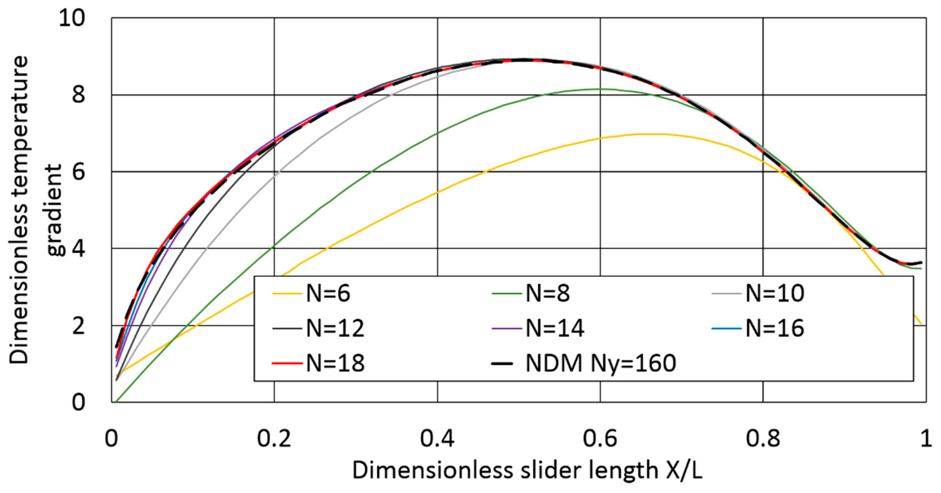 Lubricants 06 00095 g009