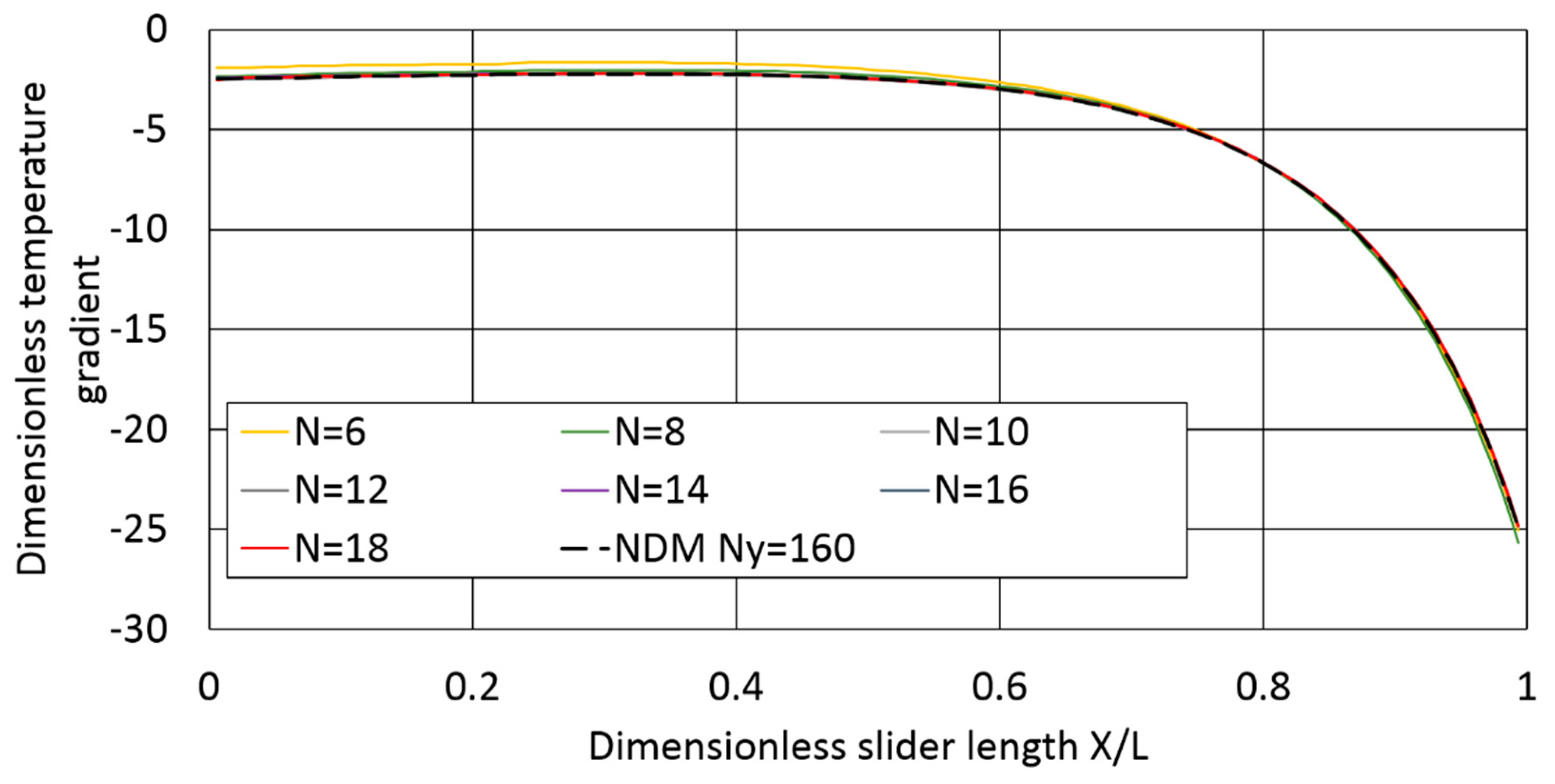 Lubricants 06 00095 g010