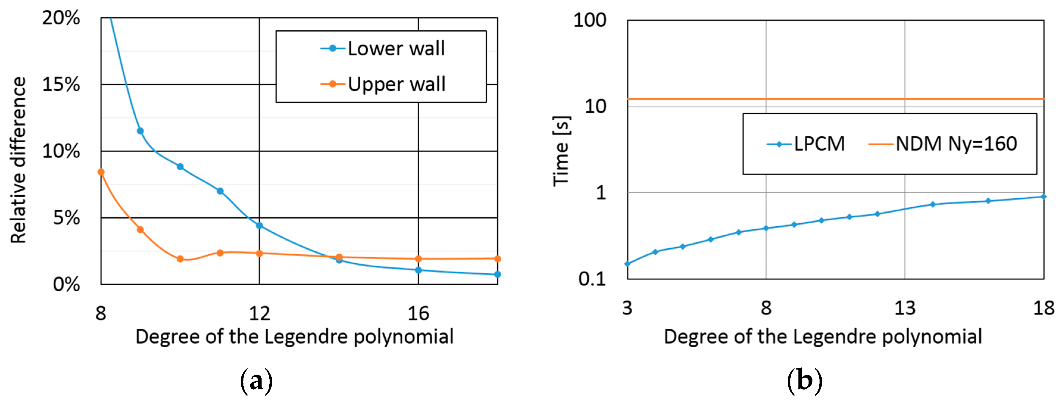 Lubricants 06 00095 g011
