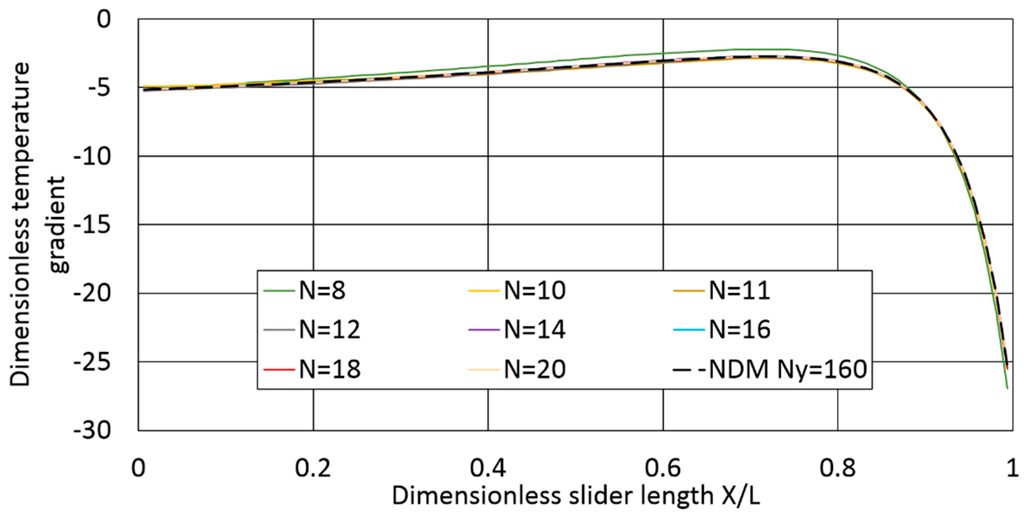Lubricants 06 00095 g013