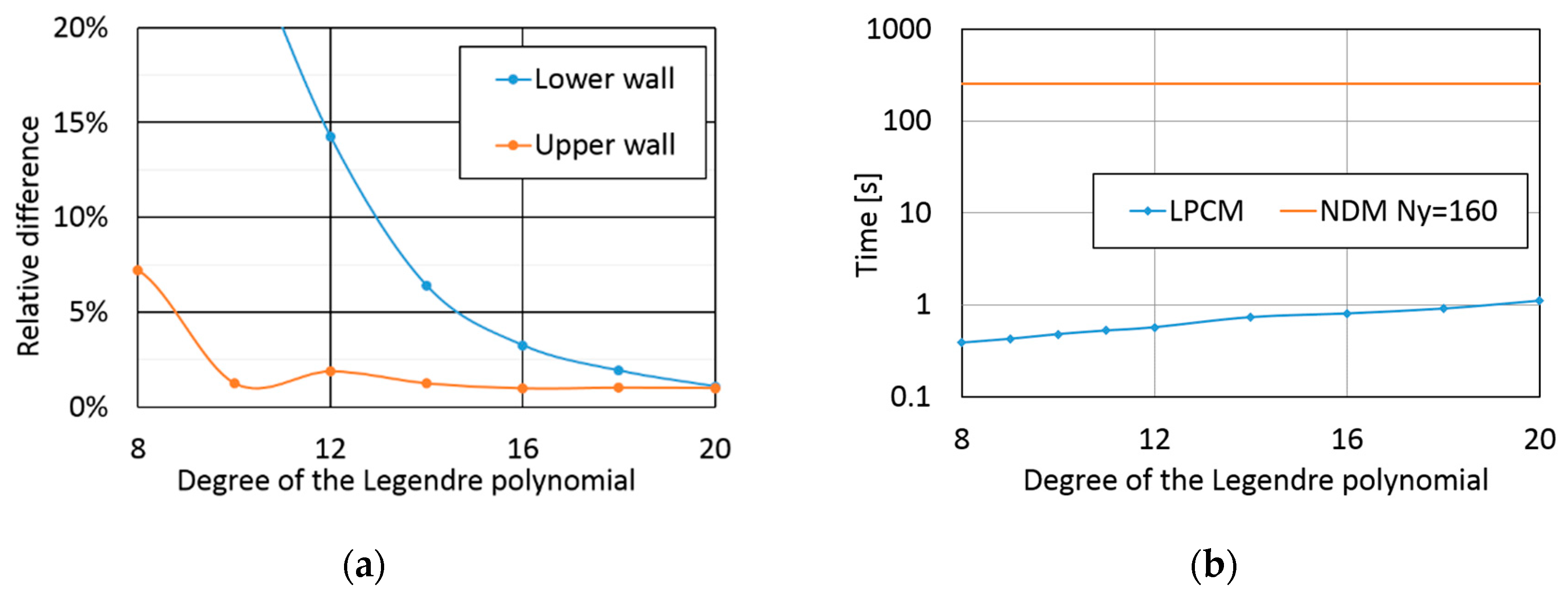 Lubricants 06 00095 g014