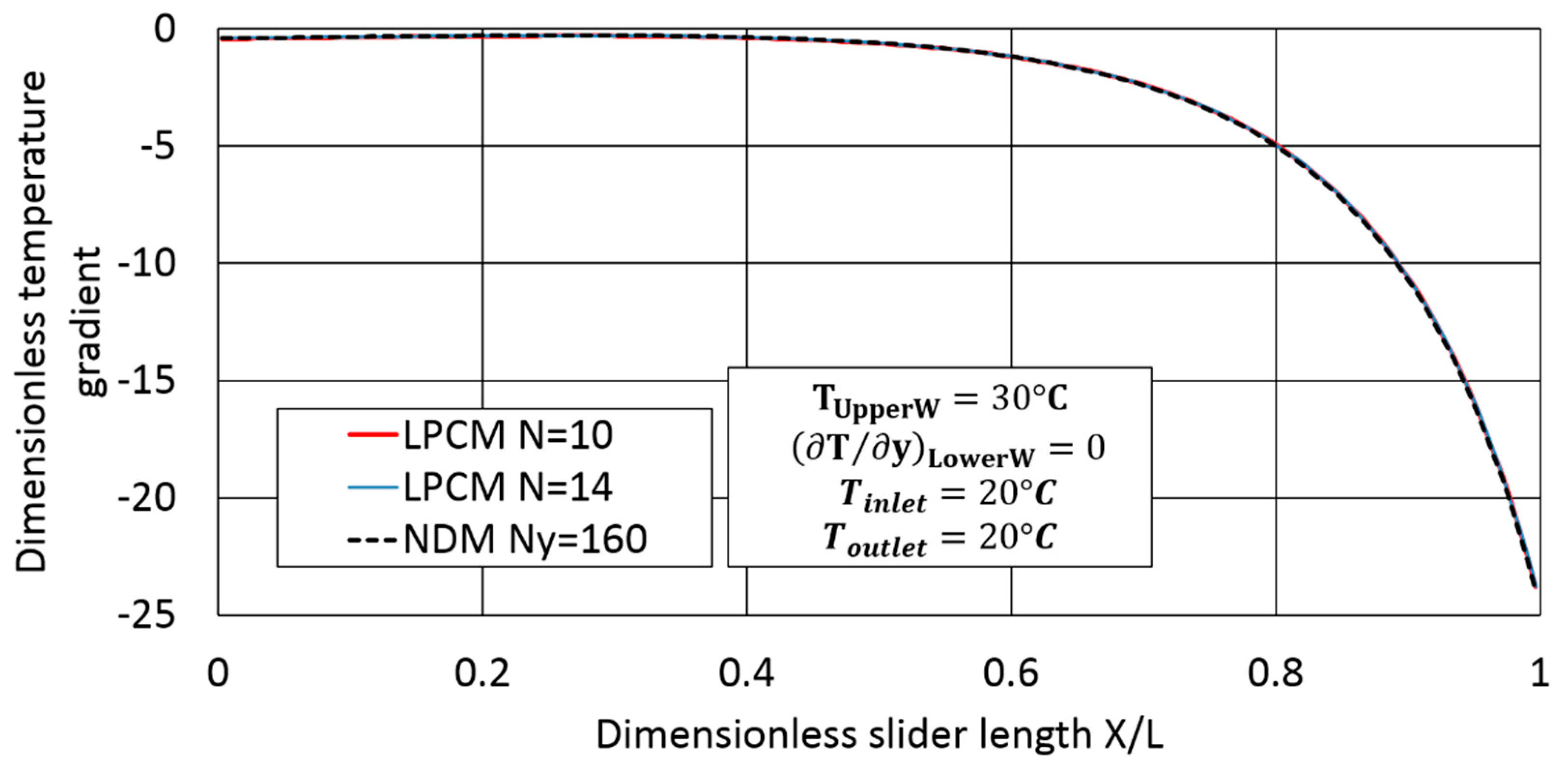 Lubricants 06 00095 g015