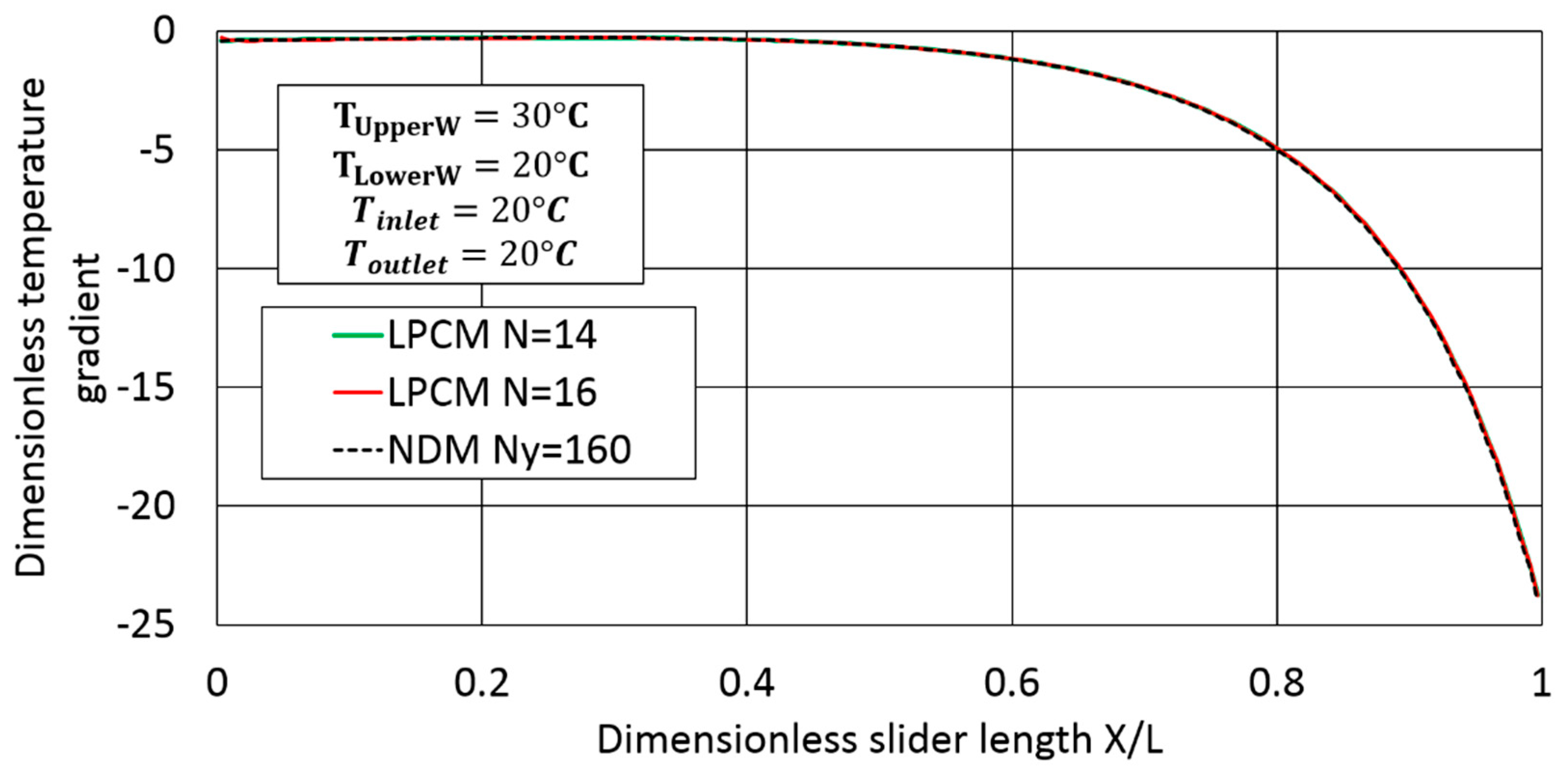 Lubricants 06 00095 g017