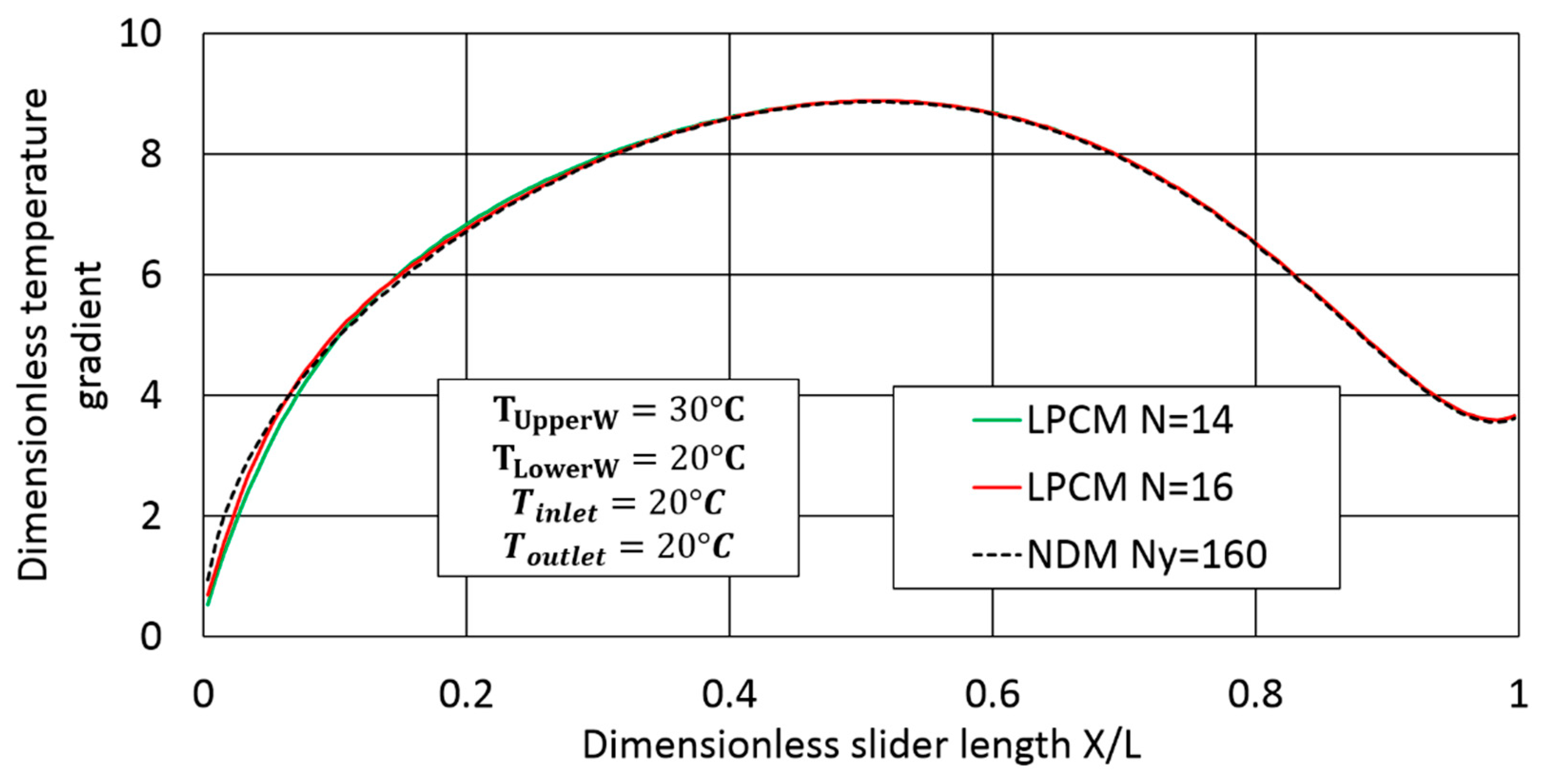Lubricants 06 00095 g018