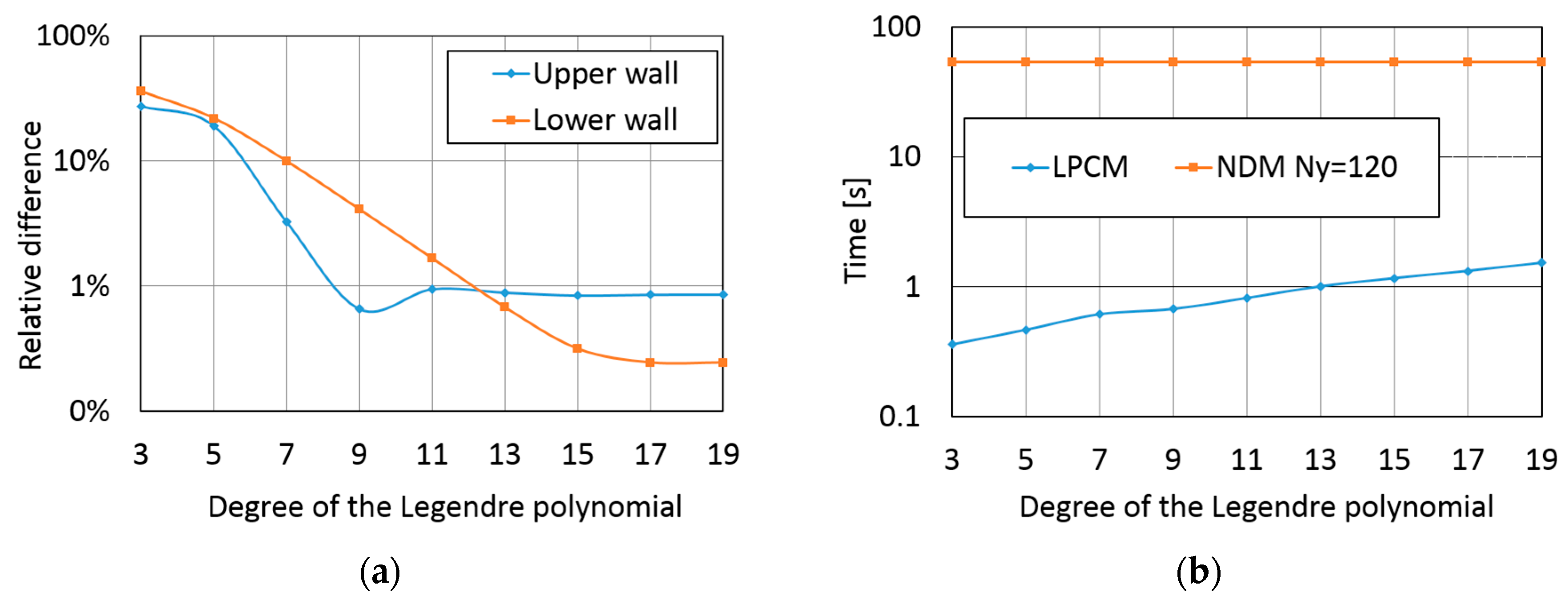 Lubricants 06 00095 g021