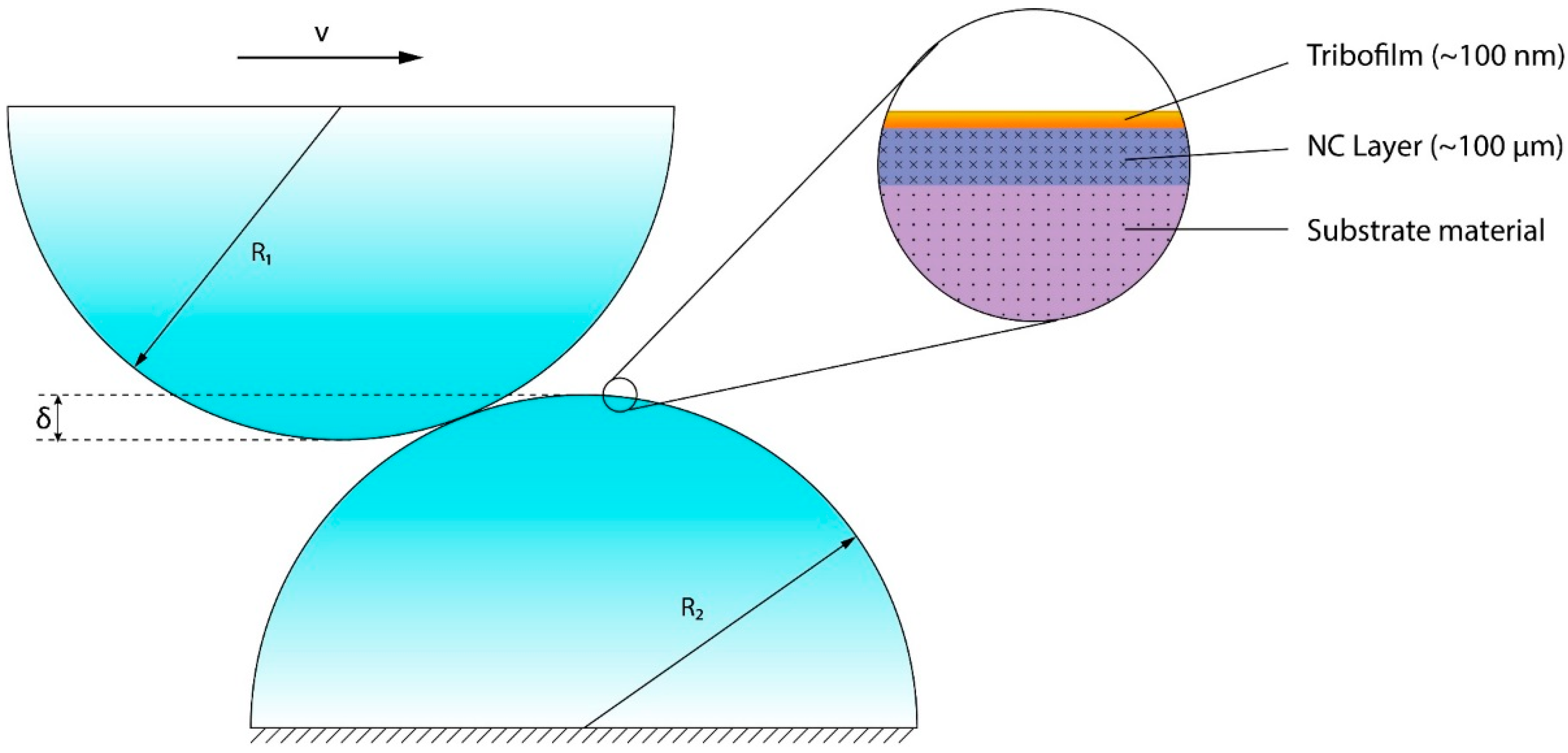 Lubricants 06 00096 g001