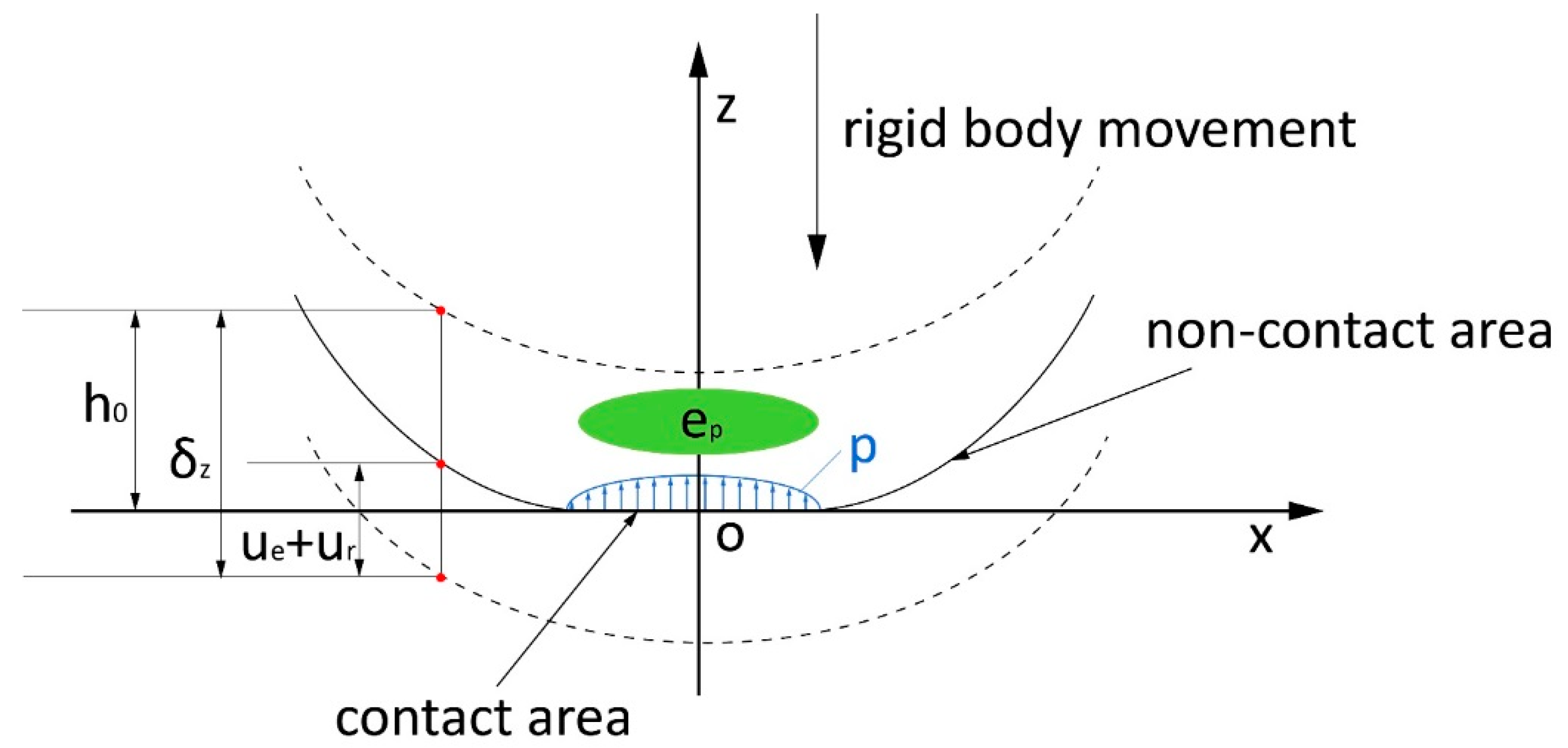 Lubricants 06 00096 g002