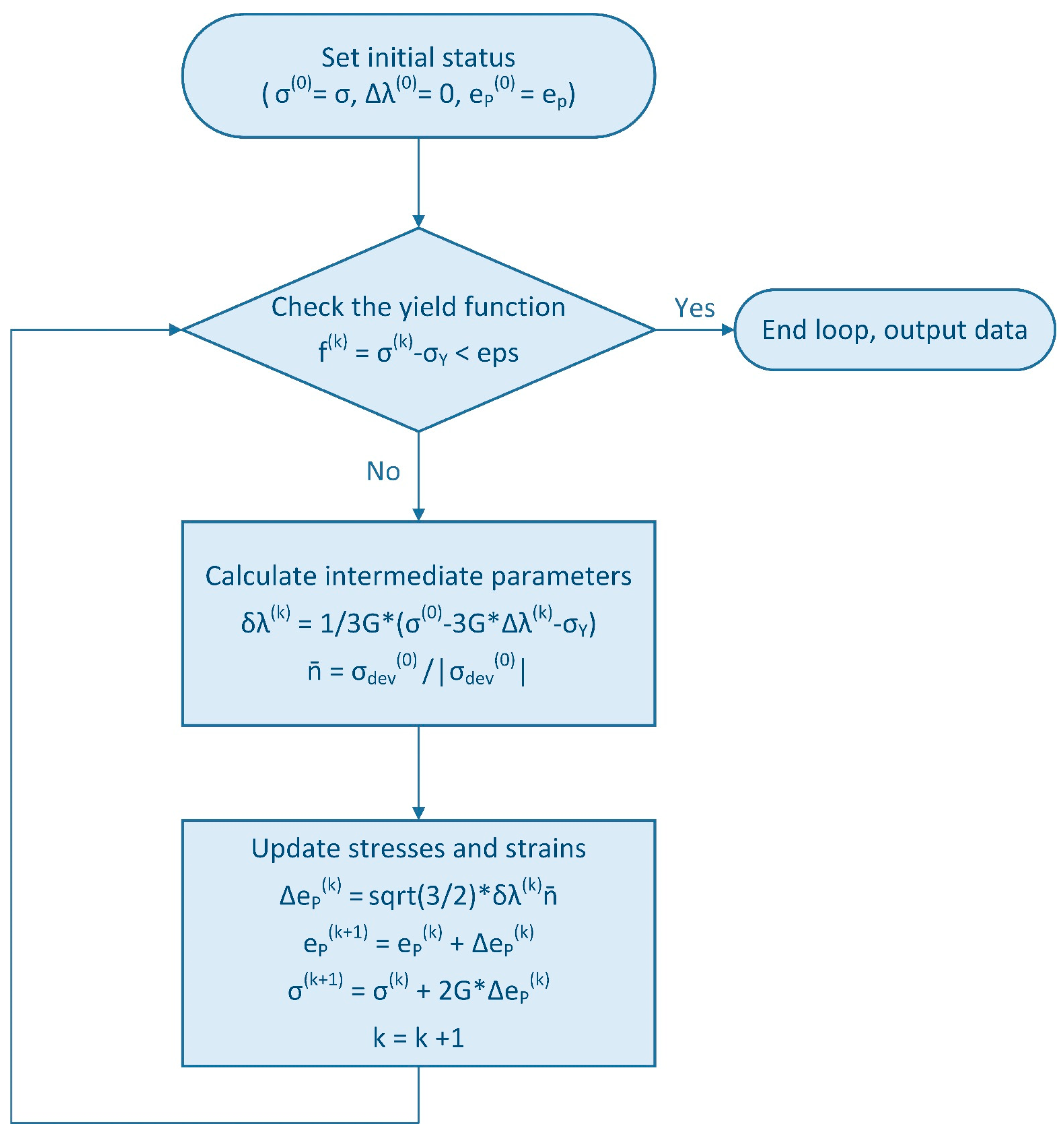 Lubricants 06 00096 g006