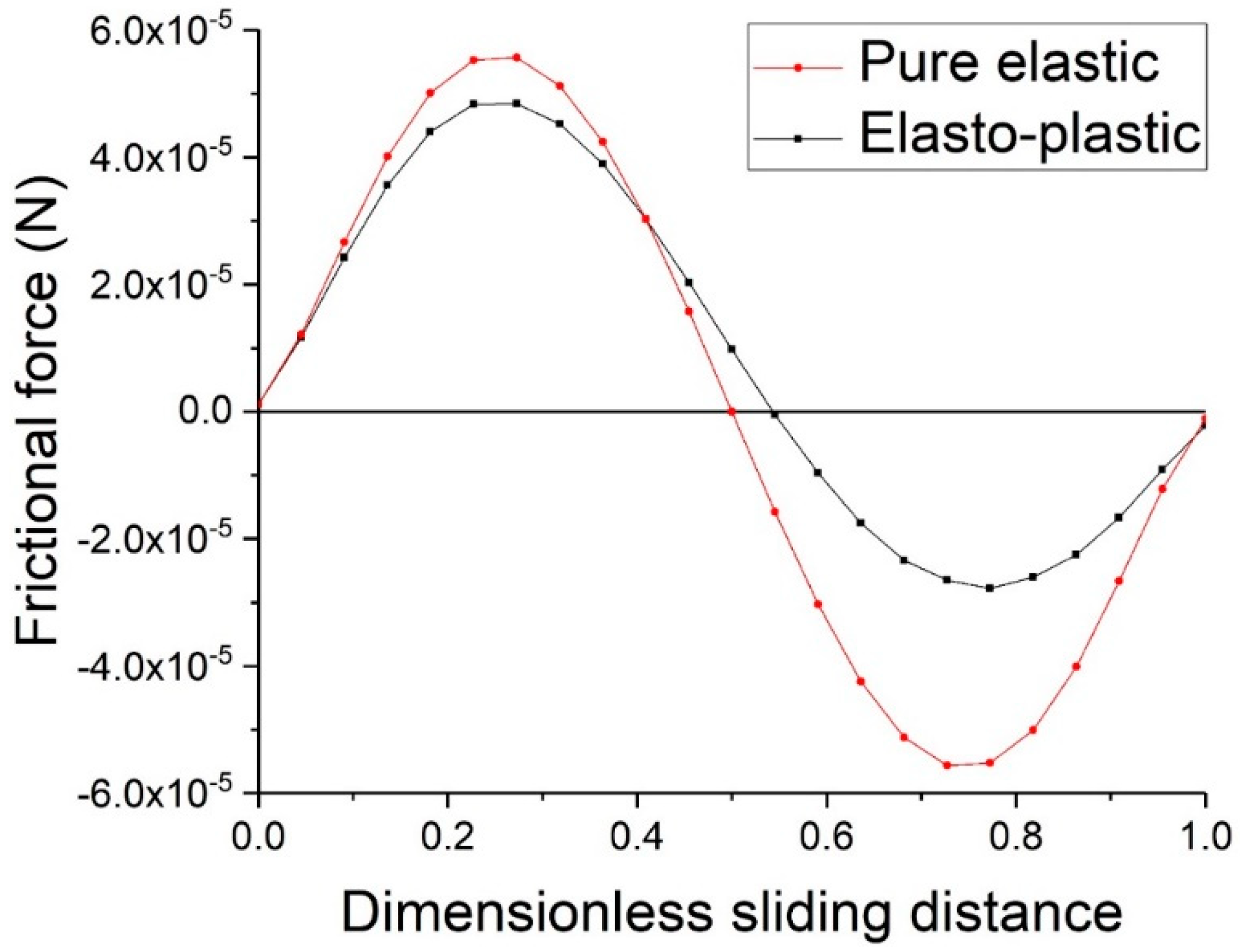 Lubricants 06 00096 g011