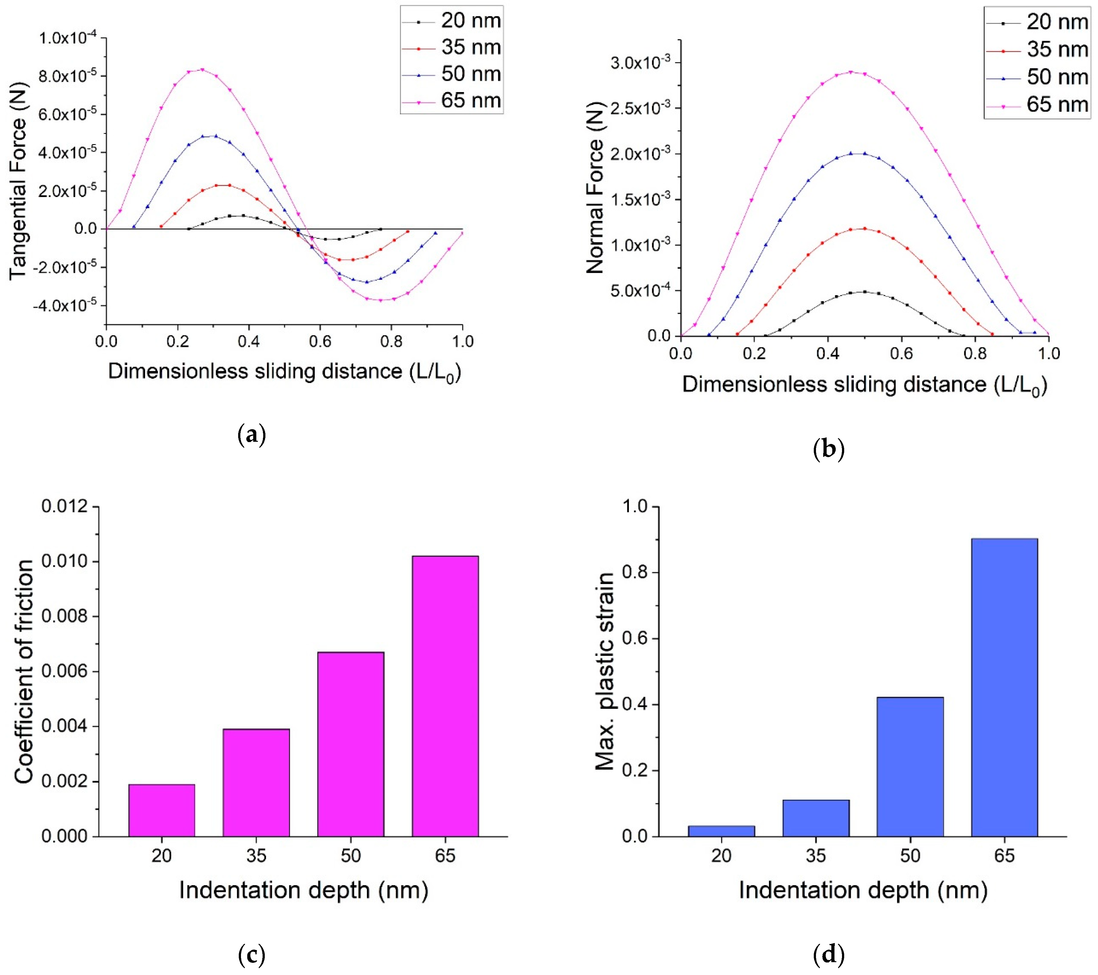 Lubricants 06 00096 g012