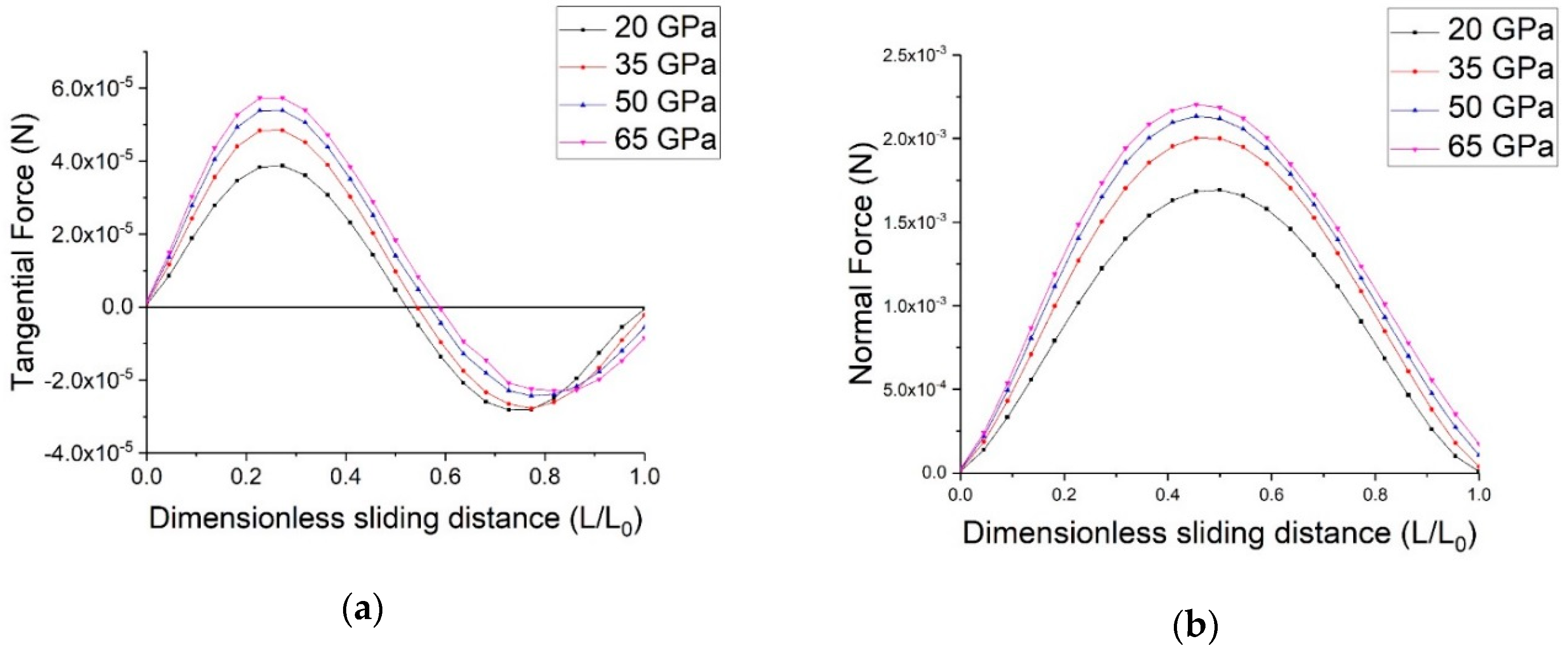 Lubricants 06 00096 g014a