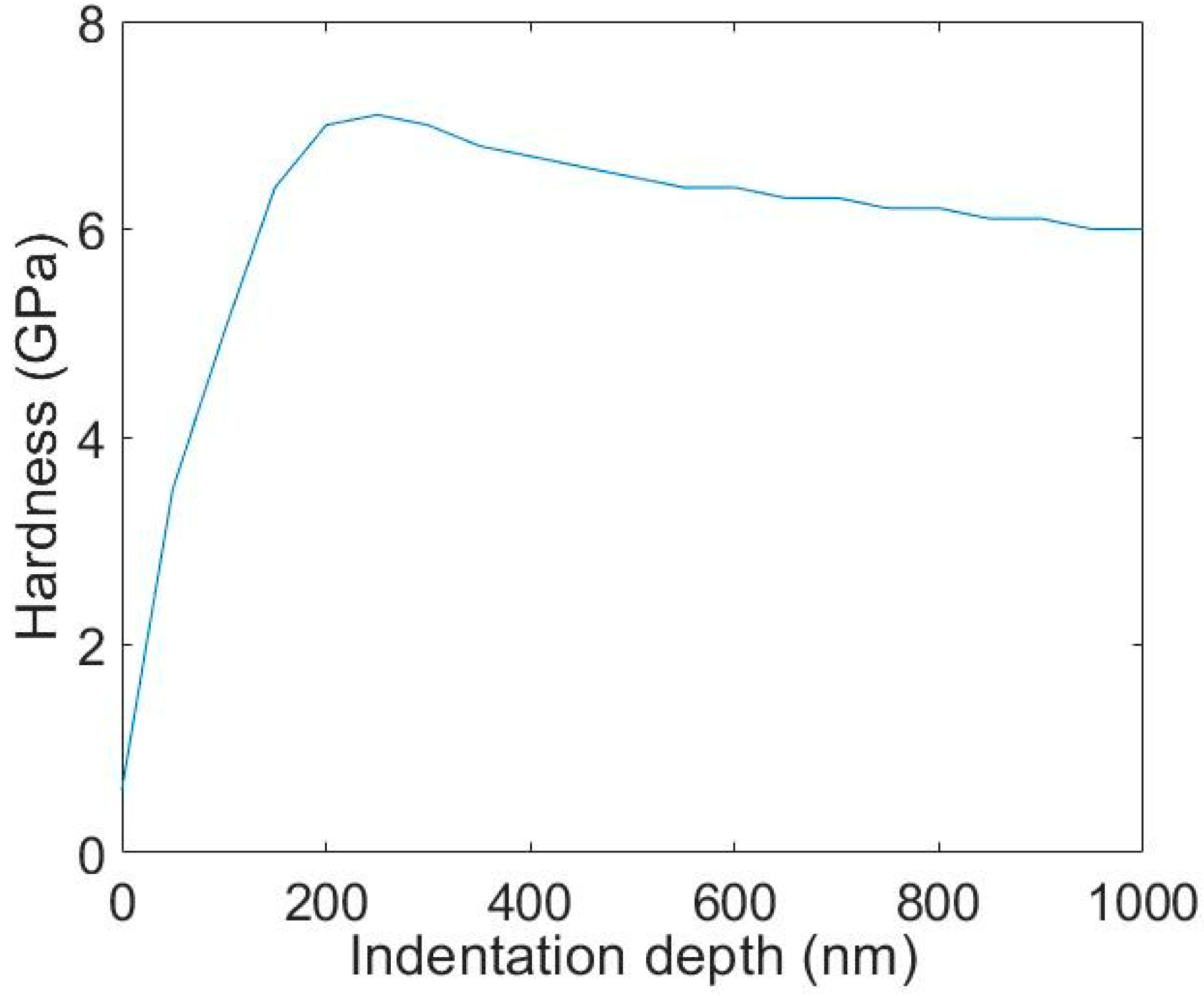 Lubricants 06 00096 g016