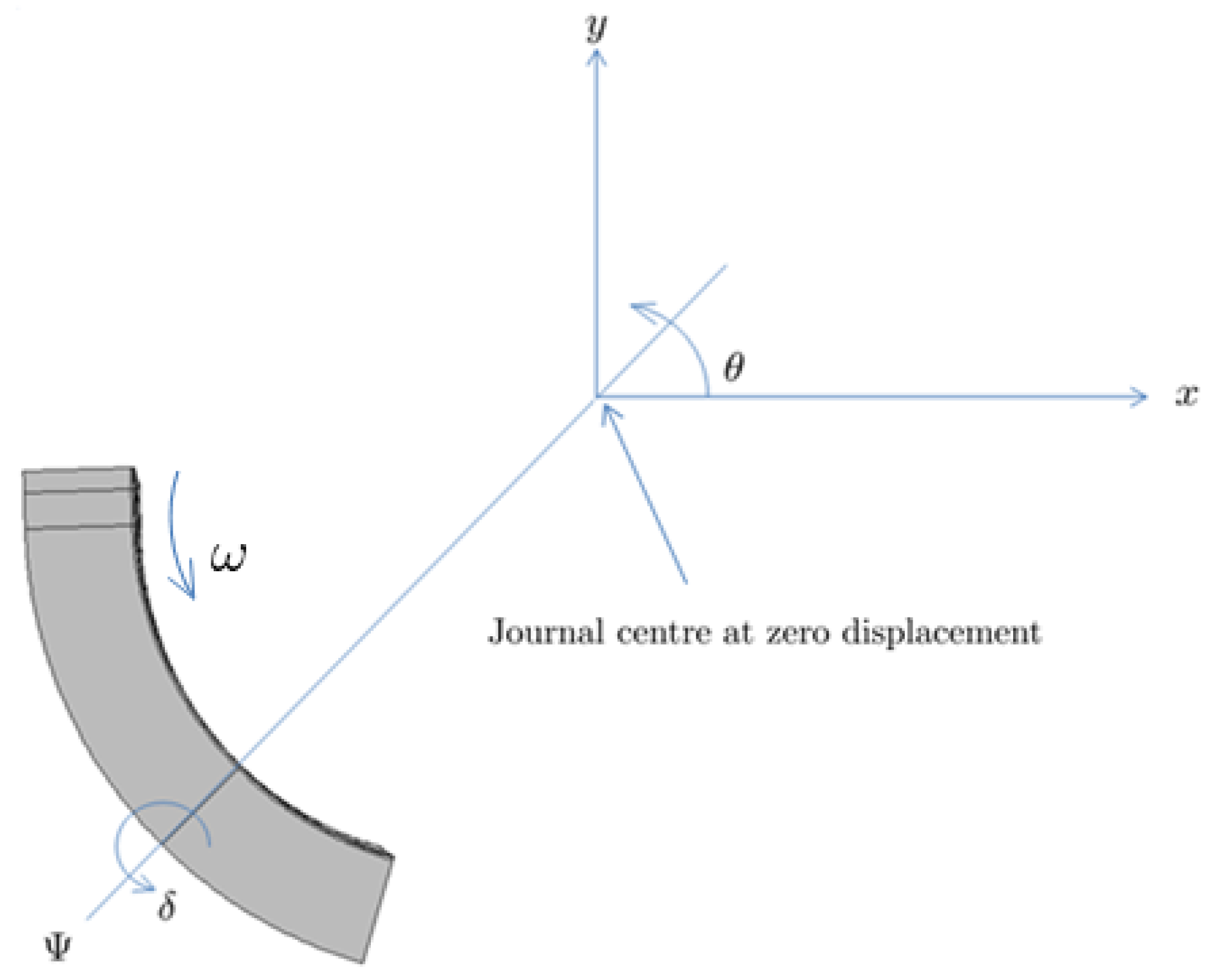 Lubricants 06 00097 g004