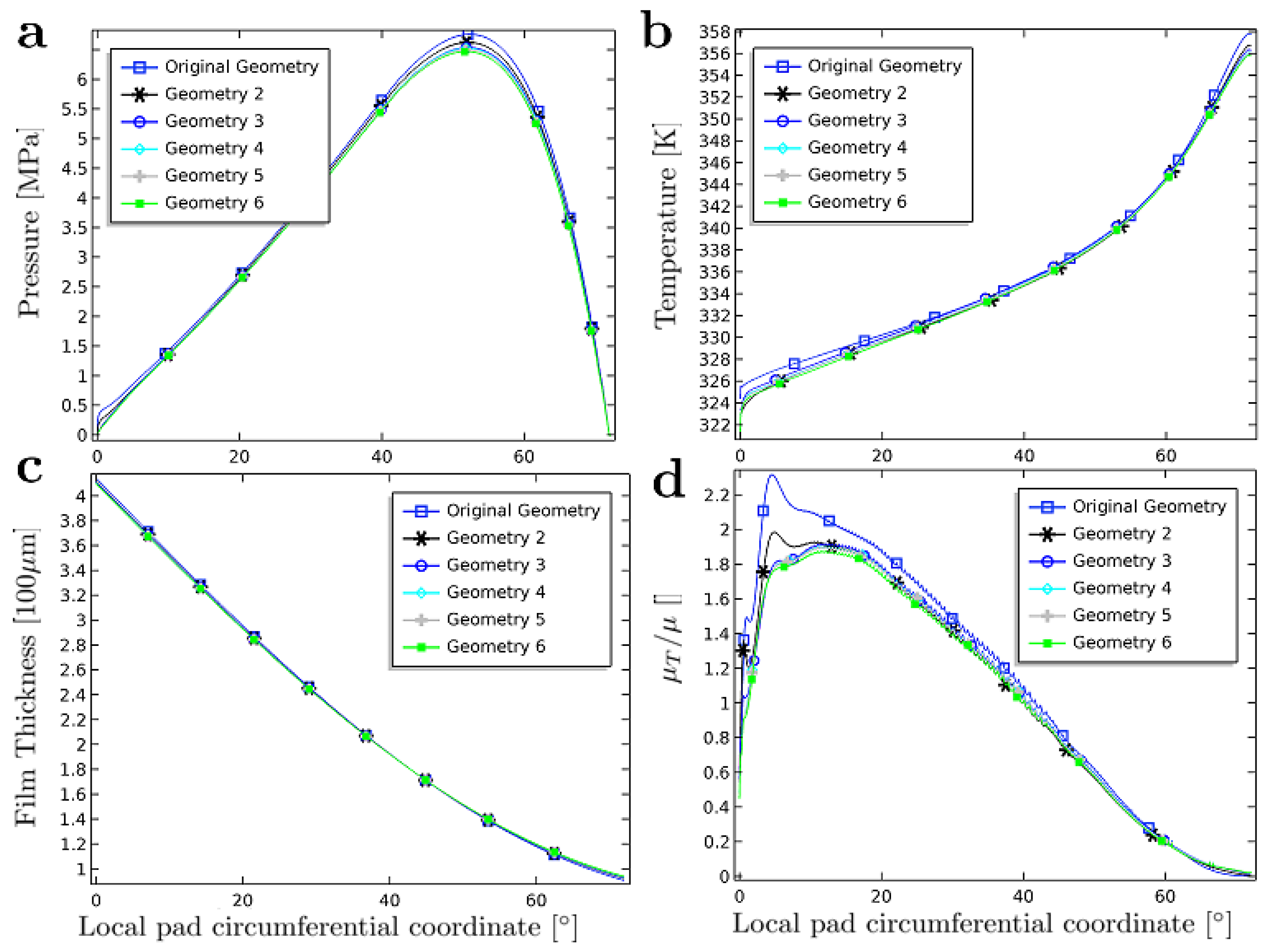 Lubricants 06 00097 g009