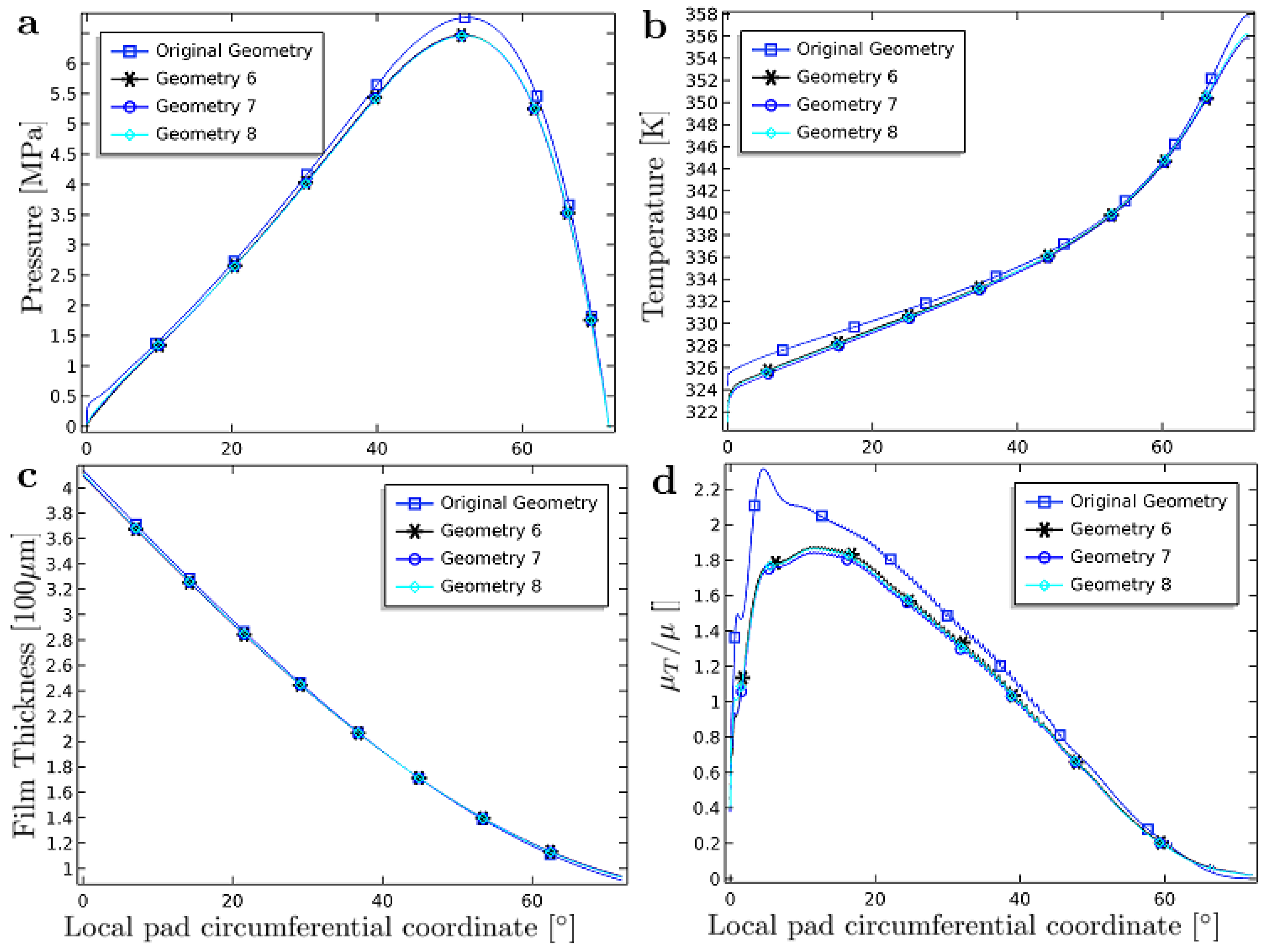 Lubricants 06 00097 g010